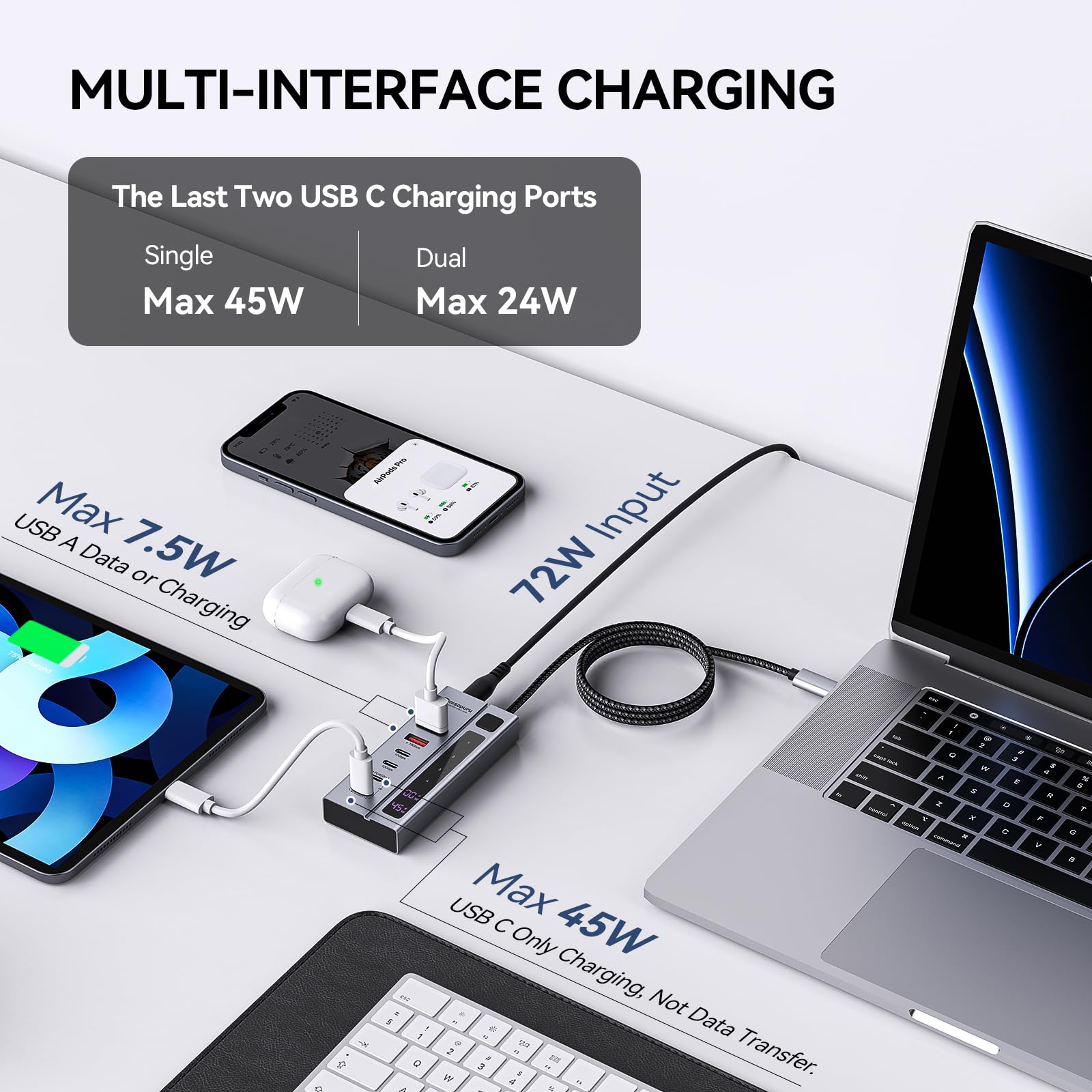 Minisopuru Powered Usb C Hub   Support Max 45W Charging, 10Gbps Data Transfer, 6 In1 Usb C Hub With 72W Power Adapter, Compatibl