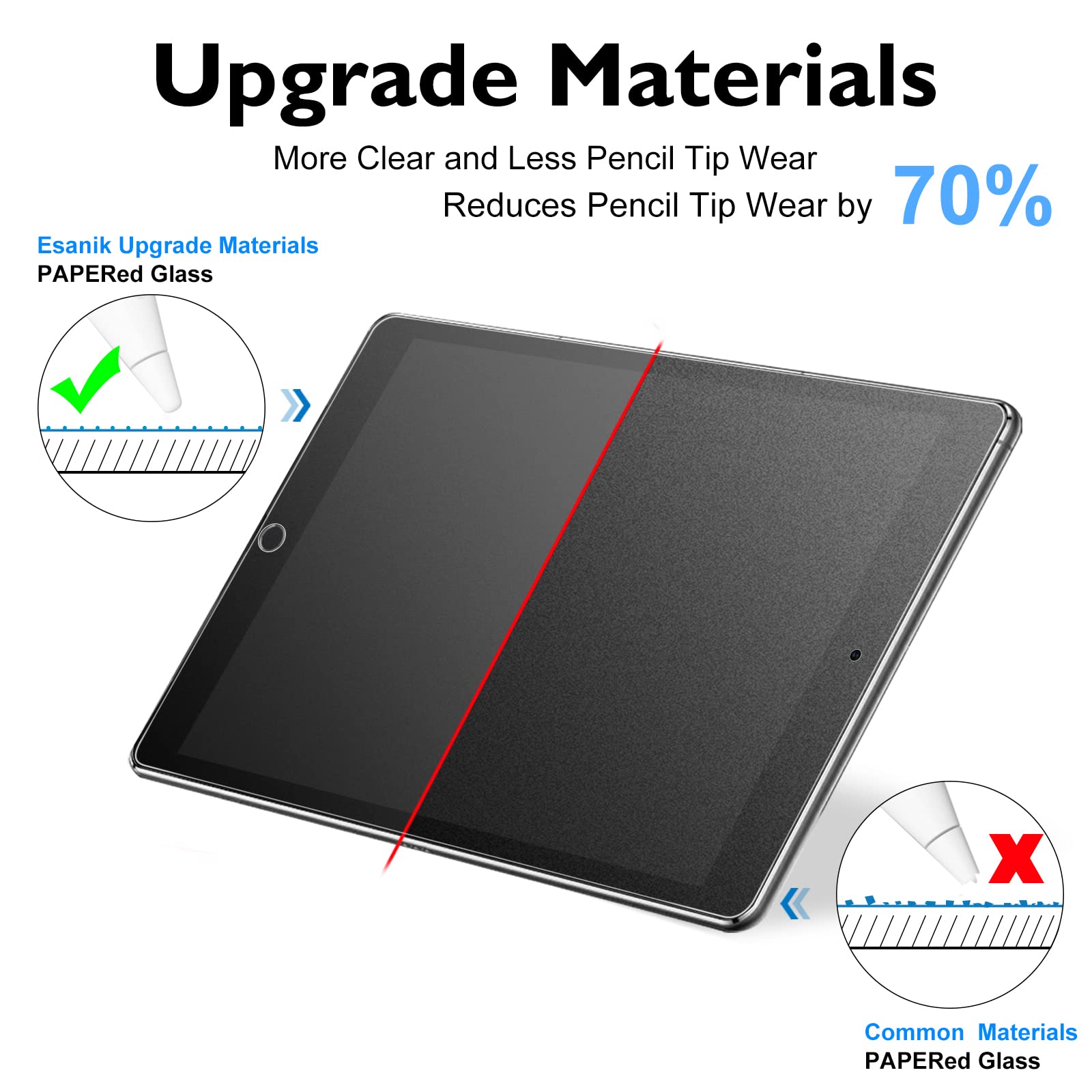 Esanik 2 Pack Like Paper Glass Screen Protector For Ipad 9Th/8Th/7Th Generation (10.2 Inch 2021/2020/2019) Tempered Glass 9H Pap