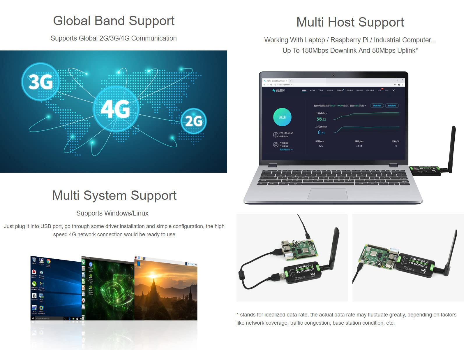 Waveshare Sim7600G H 4G Dongle With Antenna With Industrial Grade 4G Communication And Gnss Positioning Peripheral Supports Glob