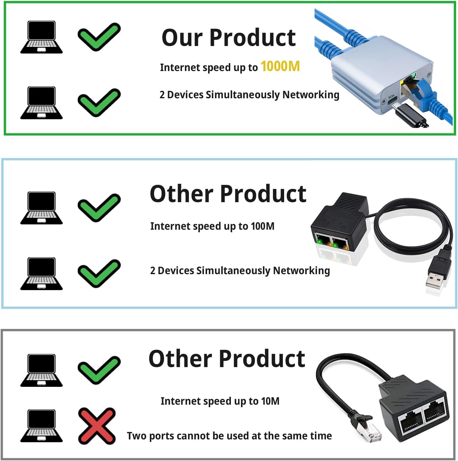 Rj45 Ethernet Splitter Adapter, Aoaizue Usb To Rj45 Network Cable High Speed 1000Mbps 8P8C Extender Plug Lan Interface 1 To 2 Du