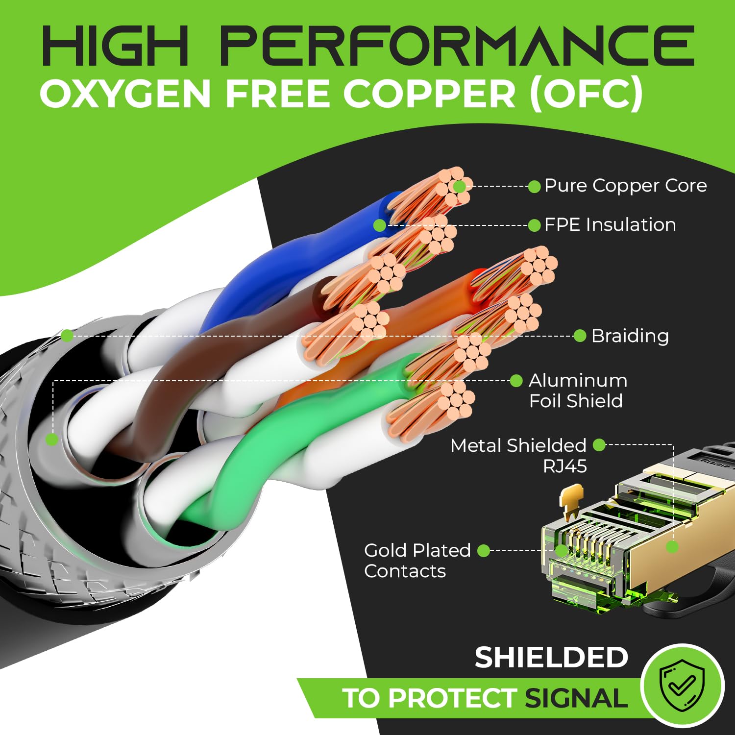 Gearit Cat7 Outdoor Ethernet Cable (250Ft) Sftp Shielded Foil Twisted Pair, Pure Copper, Lldpe, Waterproof, Direct Burial, In Gr