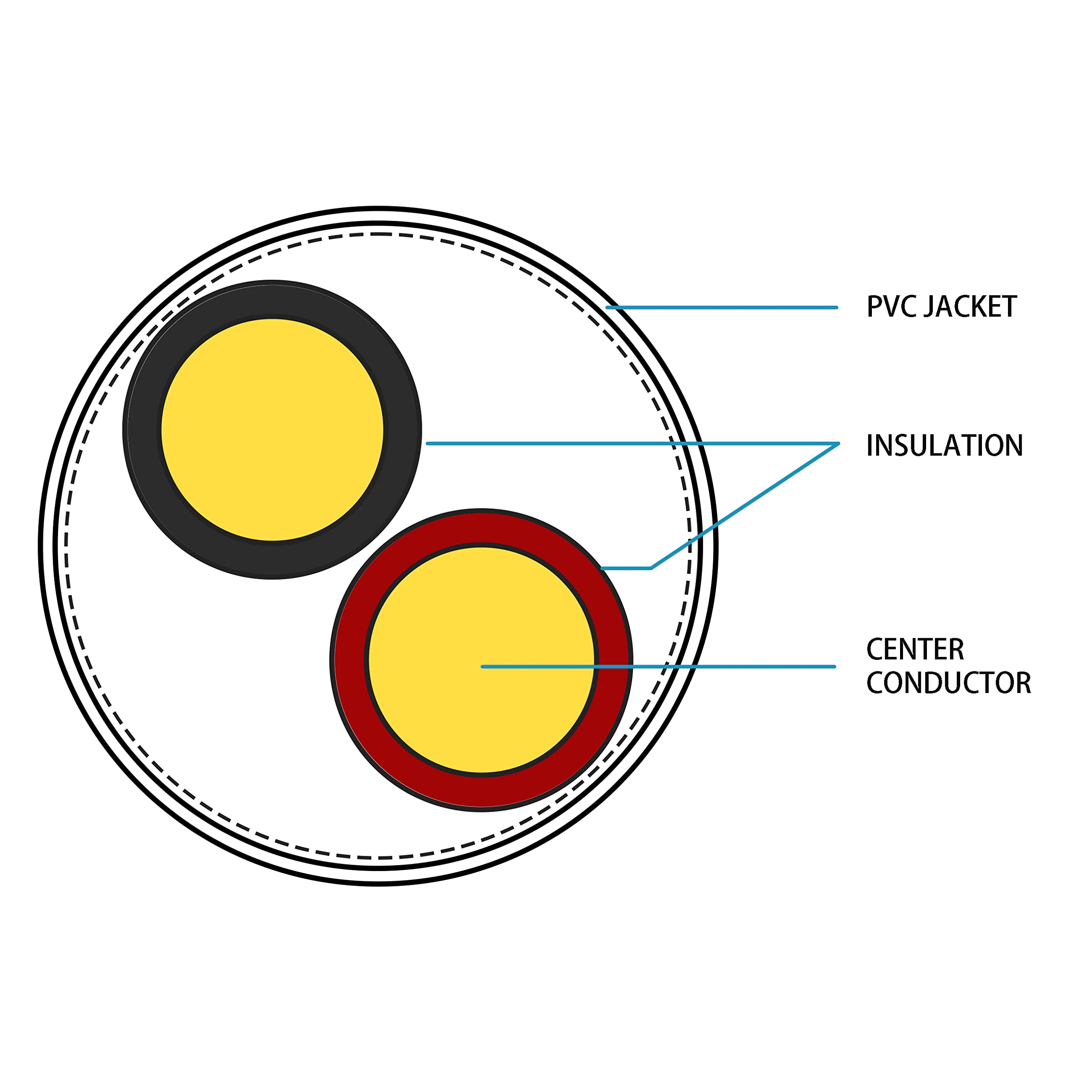 Fivestarcable 22 2 1000 Ft. Alarm Wire 22Awg 2 Conductors 22/2 22 2 Security Cable Alarm Bulk Cable For Efficient Power And Signal Transmission White