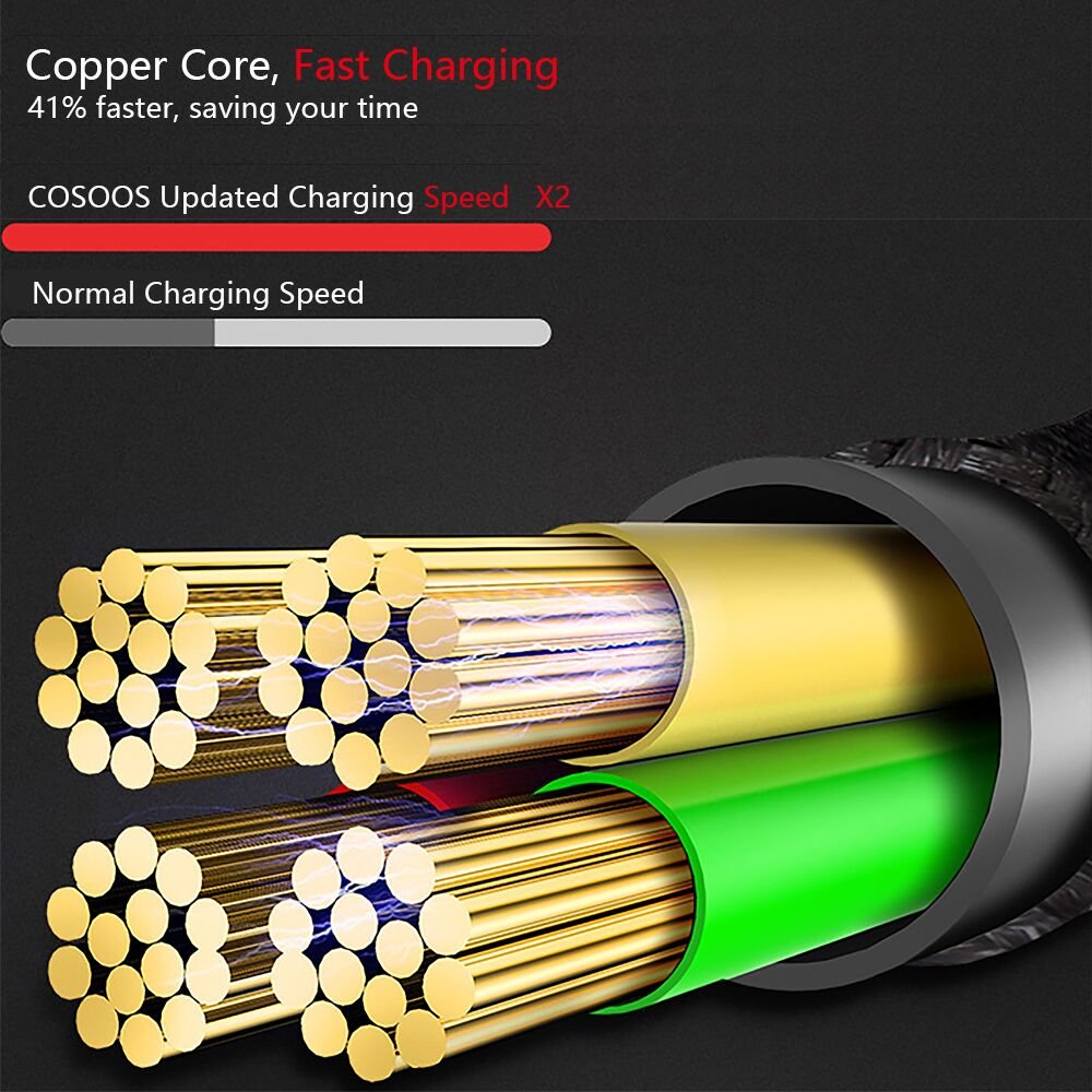 Cosoos 4 Short Usb Type C Cables (9In/23Cm) Nylon Braided Fast Charge & Sync Usb C To Usb 3.0 Cables For Samsung Galaxy S21 20 S
