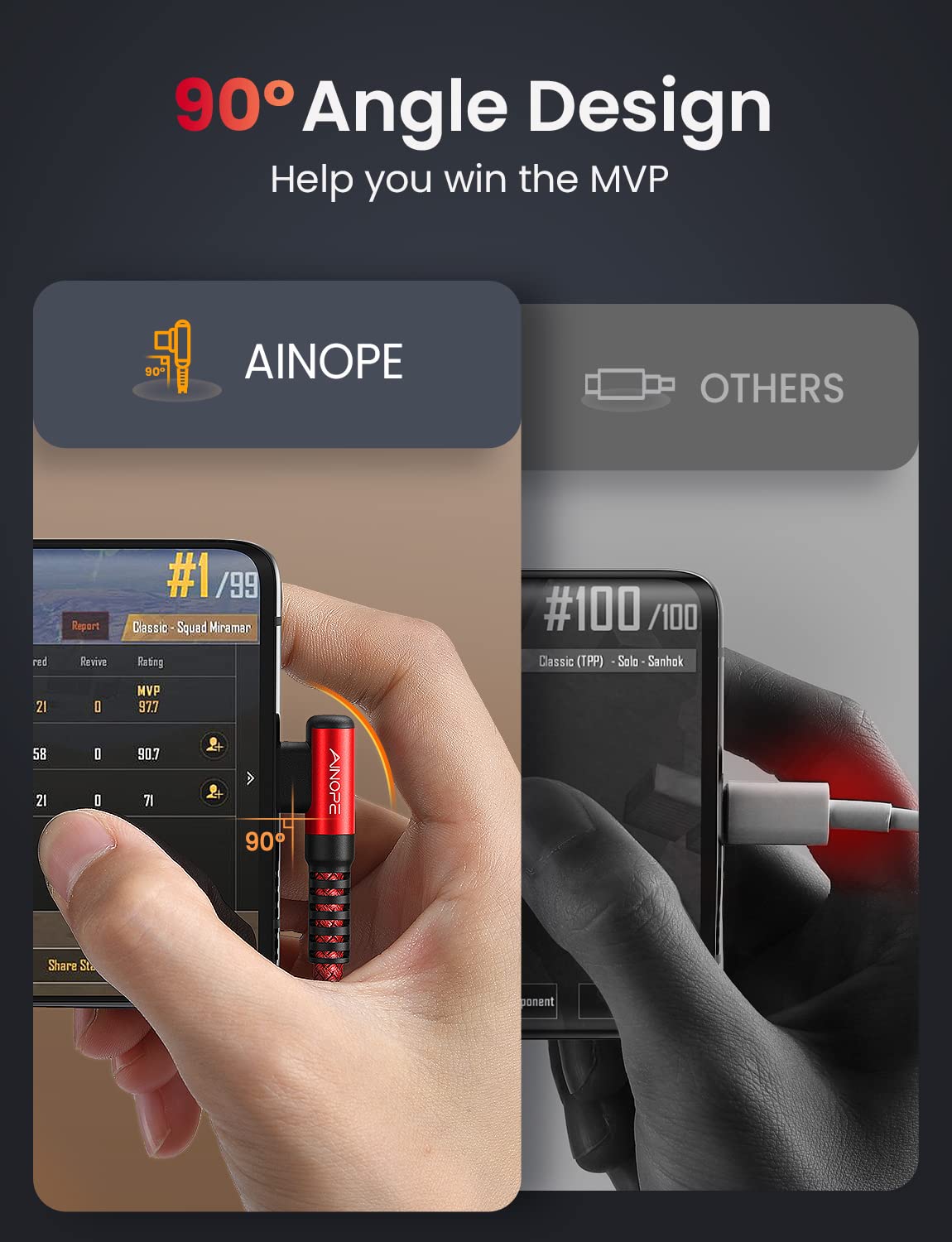 Ainope Usb C To Usb Cable [3 Pack 3.3Ft/6.6Ft/10Ft] 3.1A Usb Fast Charge Cable Right Angle, Resistant Nylon Braided Usb C Chargi