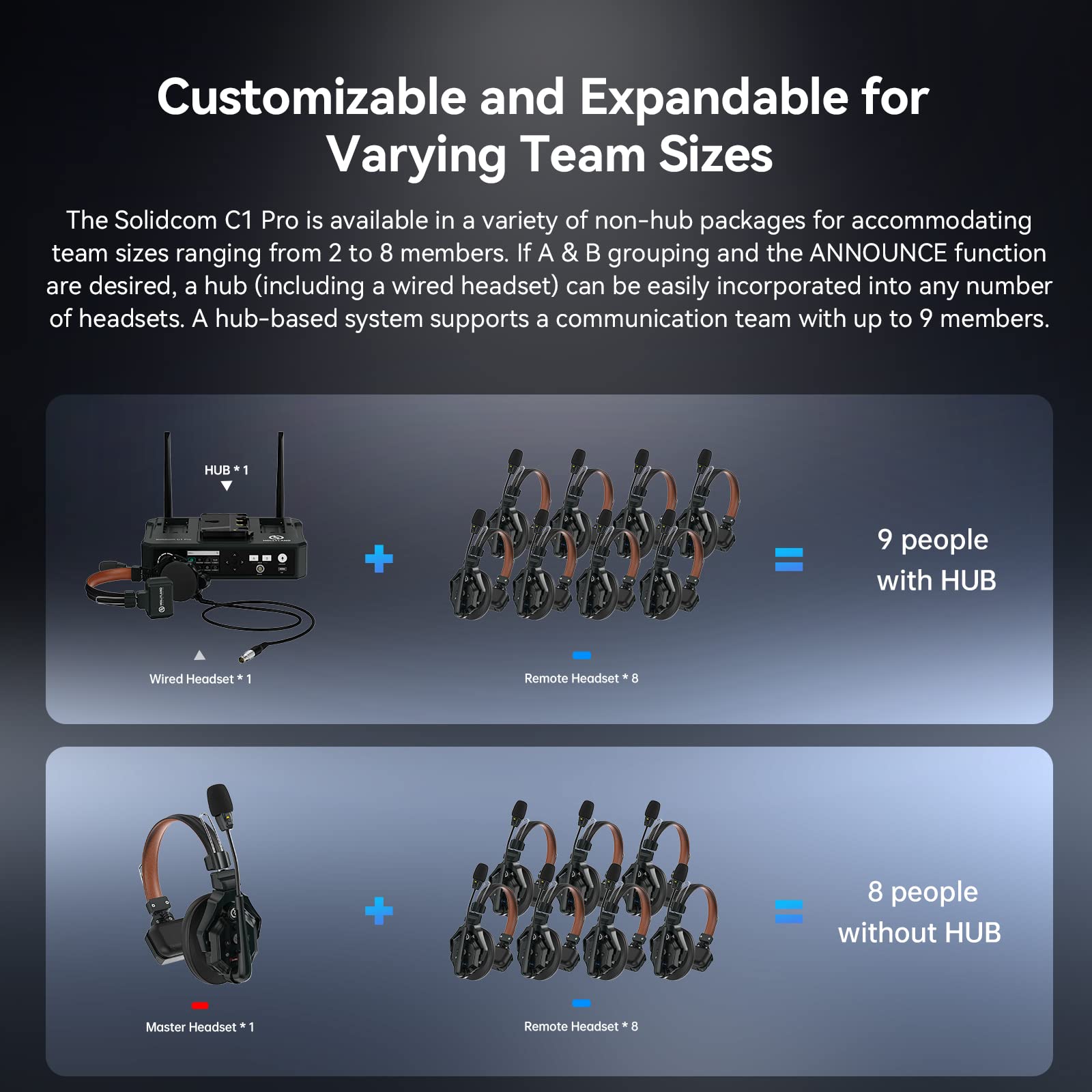 Hollyland Solidcom C1 Pro 9 Users Wireless Headset Intercom System Enc Noise Cancellation With Base Station, 1.9Ghz Full Duplex