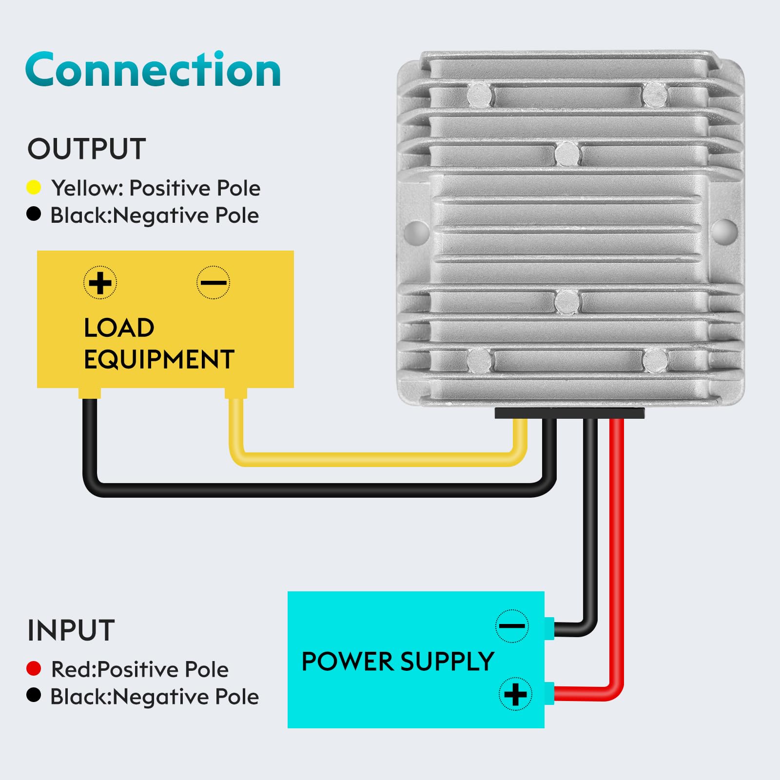 Klnuoxj Dc 24V To 12V 30A 360W Step Down Converter Regulator Waterproof Buck Power Supply Reducer Regulatorvoltage Module With F