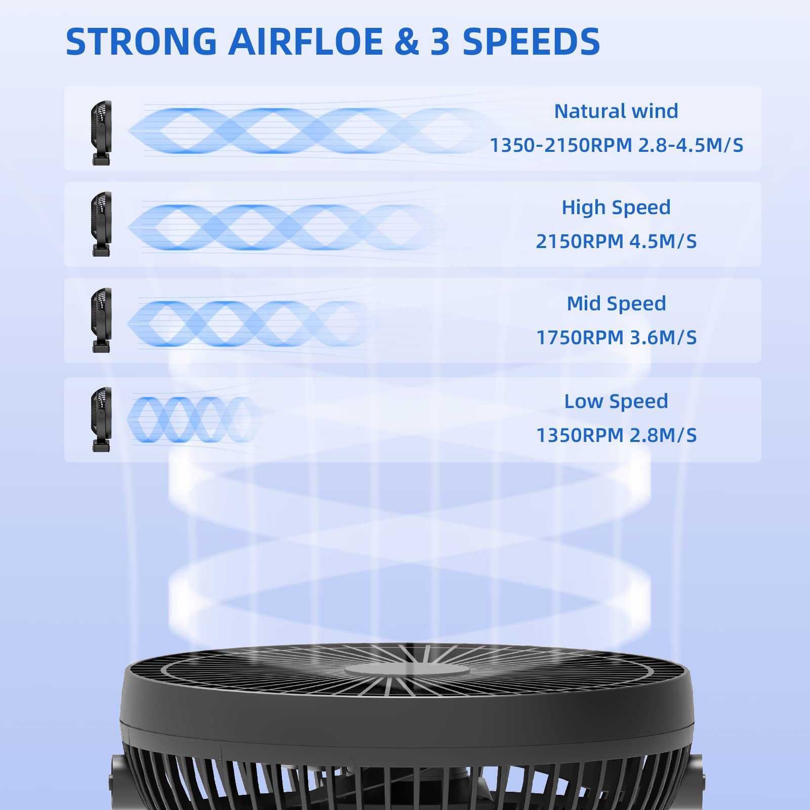 Clip Fan, 8 Inch Mini Quiet Desk Fan, 10000Mah Usb Rechargeable Battery Operated Clip On Fan, Usb Desk Fan, Portable Personal Sm