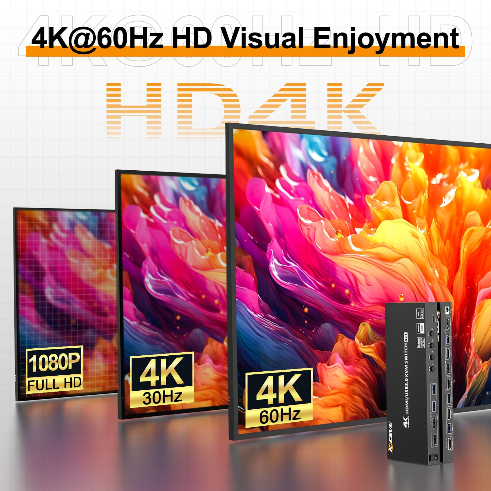 Hdmi Kvm Switch 4 Computers 4K@60Hz 2K@120Hz, Simulation Edid, Camgeet 4 Port Usb3.0 Kvm Switches For 4 Pc Share 1 Monitor And K