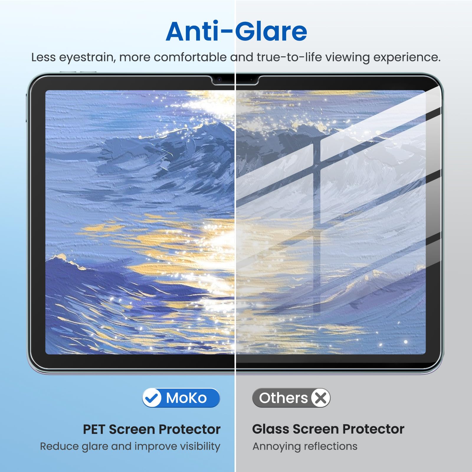 MoKo 2 Pack Paper Screen Protector for iPad Air 11 Inch M3 2025/M2 2024 (Air 7th/6th Generation), Write and Draw Like on Paper Anti Glare Matte PET Film, Anti Scratch, Compatible with Apple Pencil