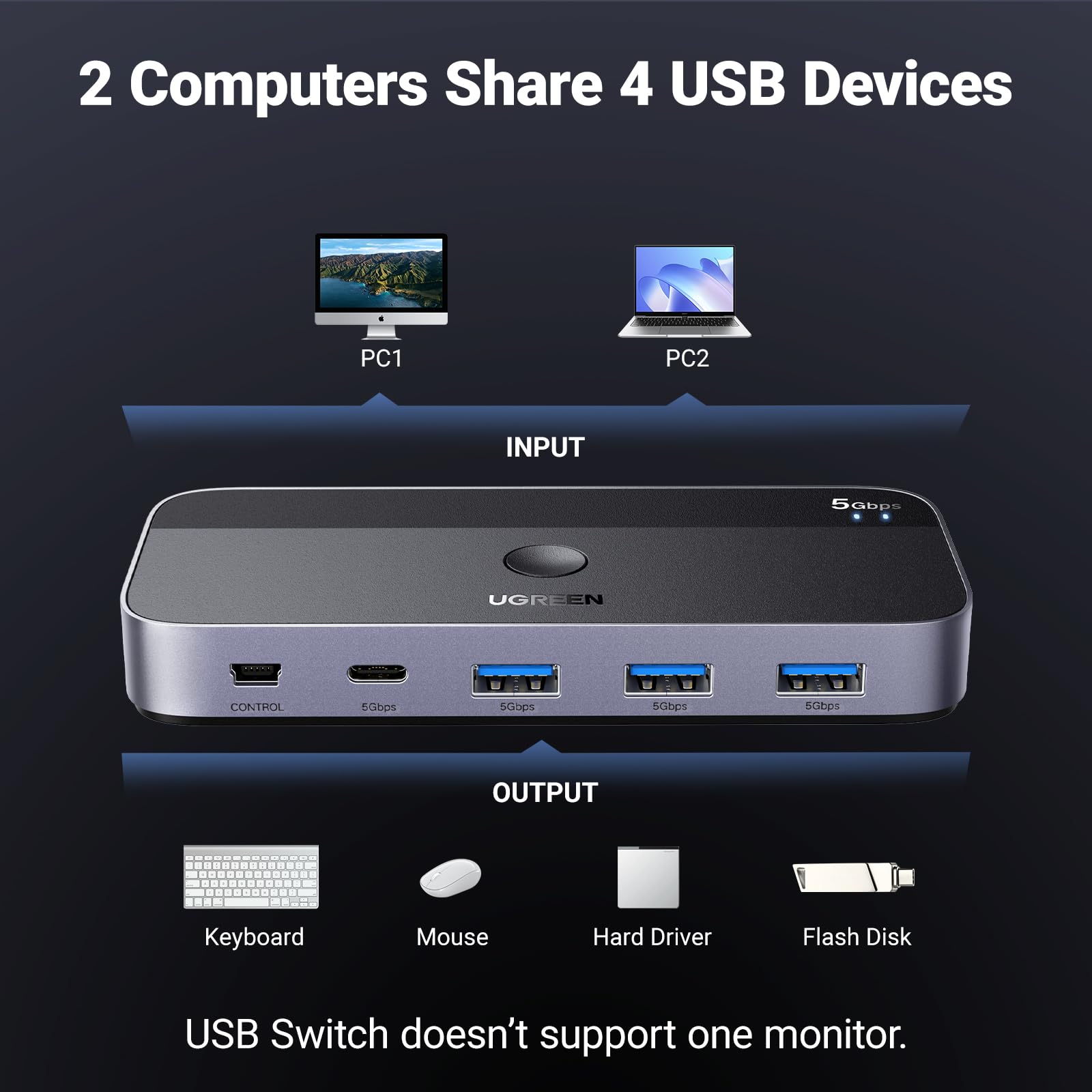 Ugreen Usb Switch A & C Input Computers Share 4 Usb Ports, Usb Switcher Selector For Pc Laptop Keyboard Mouse Webcam Usb Microph