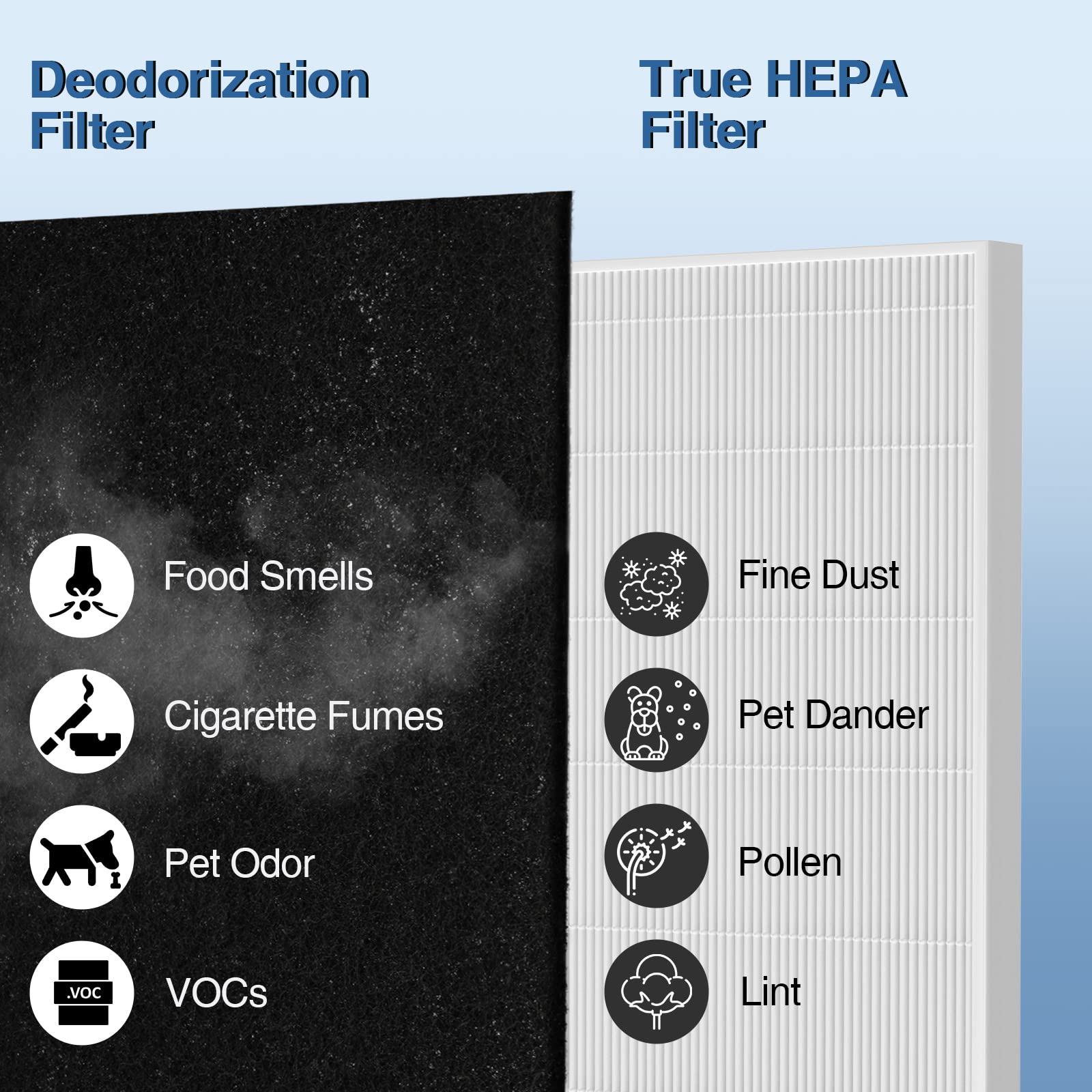Cabiclean Air Purifier Filter Set for Coway Airmega AP-1512HH, Airmega 200M, H13 True HEPA & Carbon (2 HEPA, 6 Carbon)