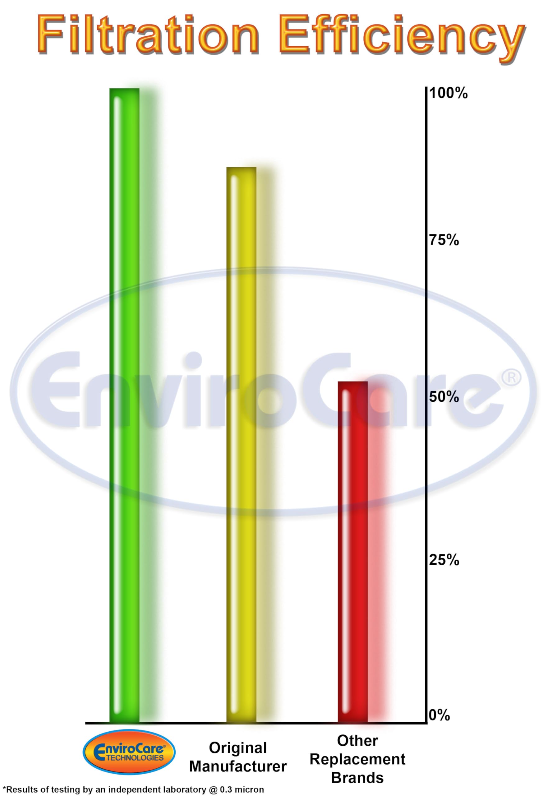 Envirocare Premium Replacement Hepa Filtration Vacuum Cleaner Filter Designed To Fit Hoover T Series Windtunnel Uprights