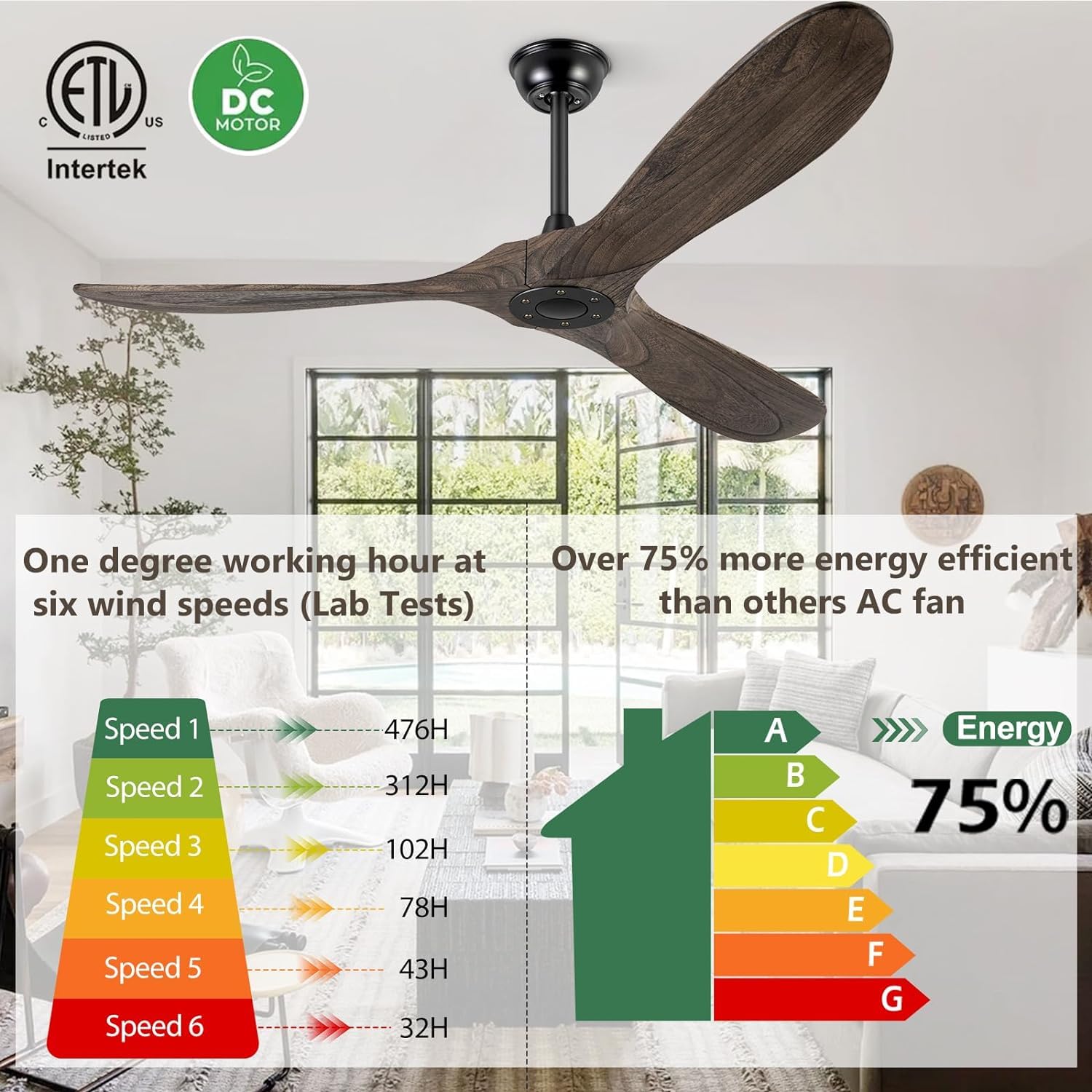 Boosant 60'' Ceiling Fans Without Light, Solid Wood Ceiling Fan With Remote Control And Dc Motor, No Light, Modern Ceiling Fan W