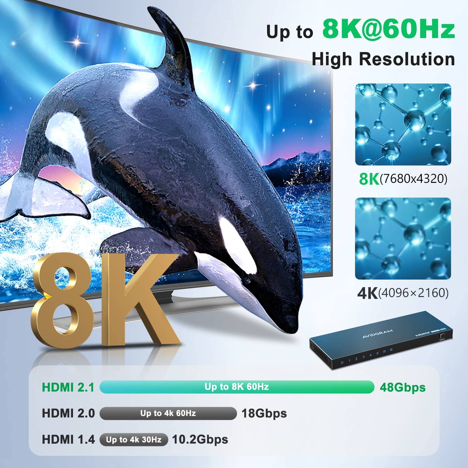 Hdmi 2.1 Switch 8K 60Hz, Avidgram Hdmi Switcher 5 In 1 Out With Ir Remote, 5 Port 4K 120Hz Auto Hdmi Selector Hub Support 8K 48G