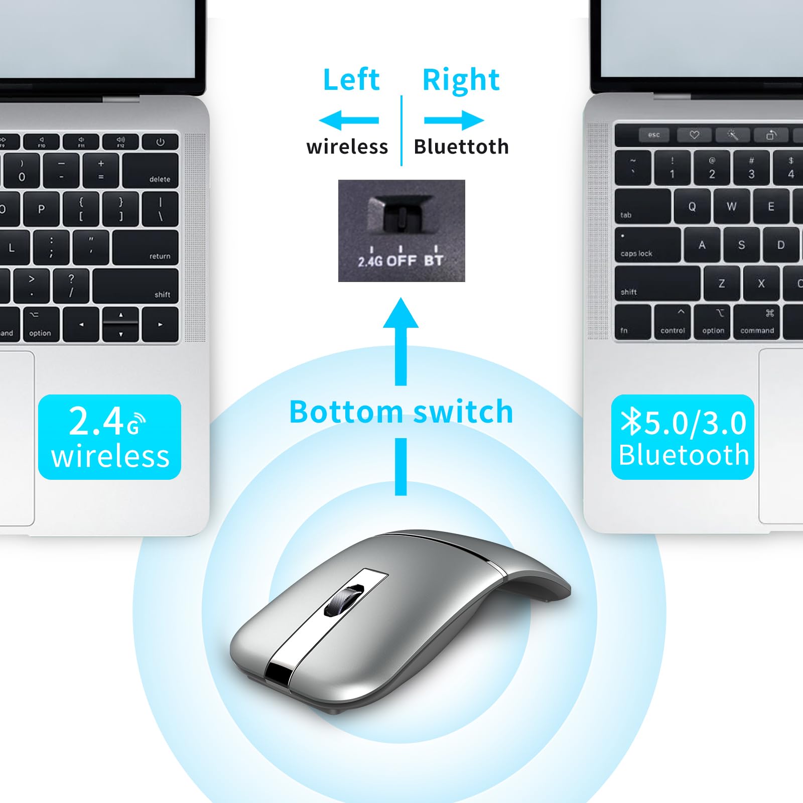 Arc Bluetooth Mouse, Ultra Slim Rechargeable Rotating Wireless Curved Mouse, Dual Mode (Bt5.0/3.0+2.4G), Portable Travel Mouse F