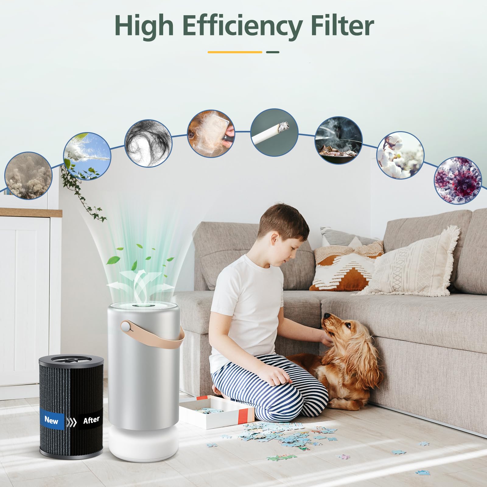 Air Pro Peco Hepa Filt Ers Replacement Compatible With Moleku Le Tri Power Air Pro Air Puri Fier, 3 In 1 High Efficiency True He