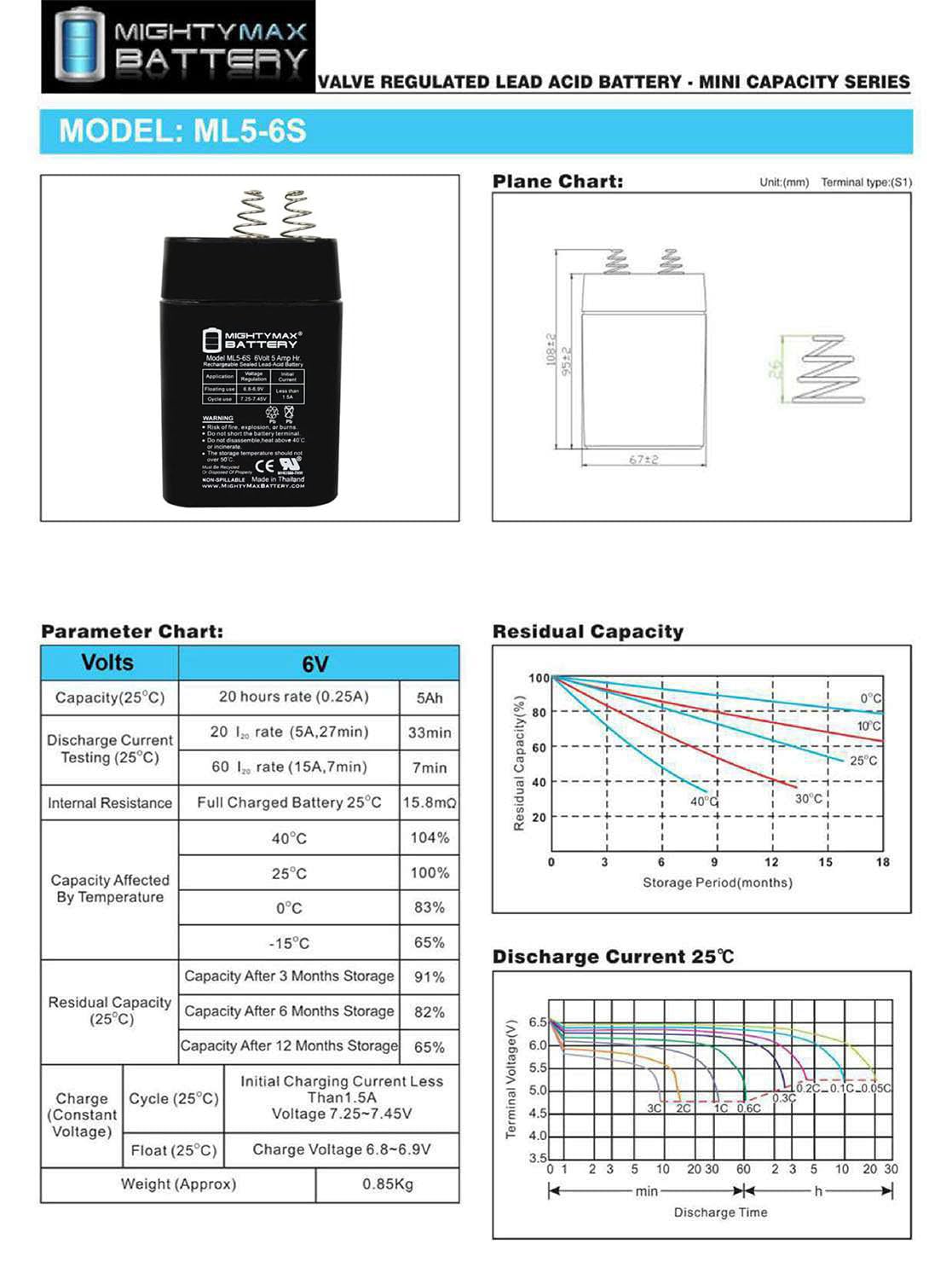 Mighty Max Battery Ml5-6S -6 Volt 5 Ah, Spring S2 Terminal, Rechargeable - Pack Of 2