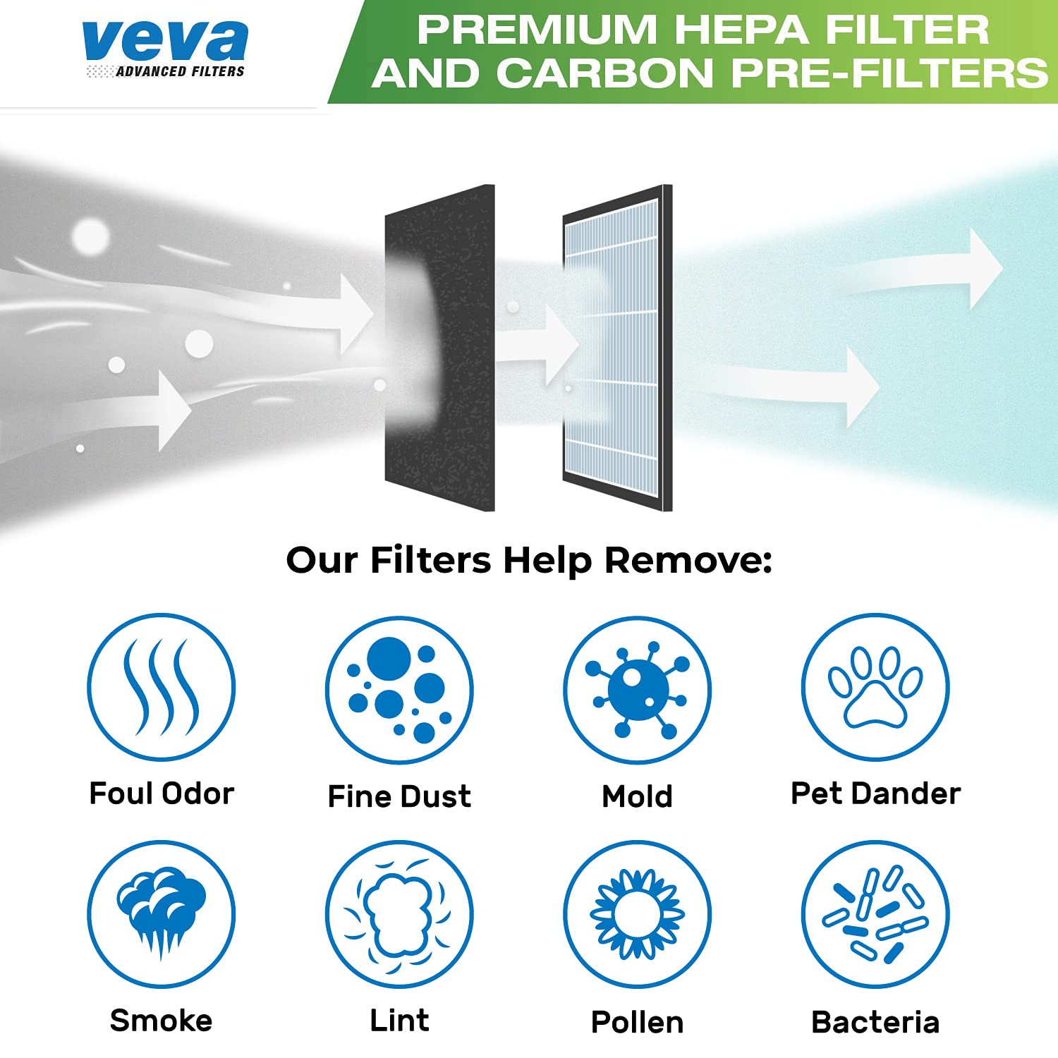 Veva Premium Hepa Replacement Filter 1 Hepa / 4 Activated Carbon Pre Filters Compatible With Germ Guardian Filter B Air Purifier