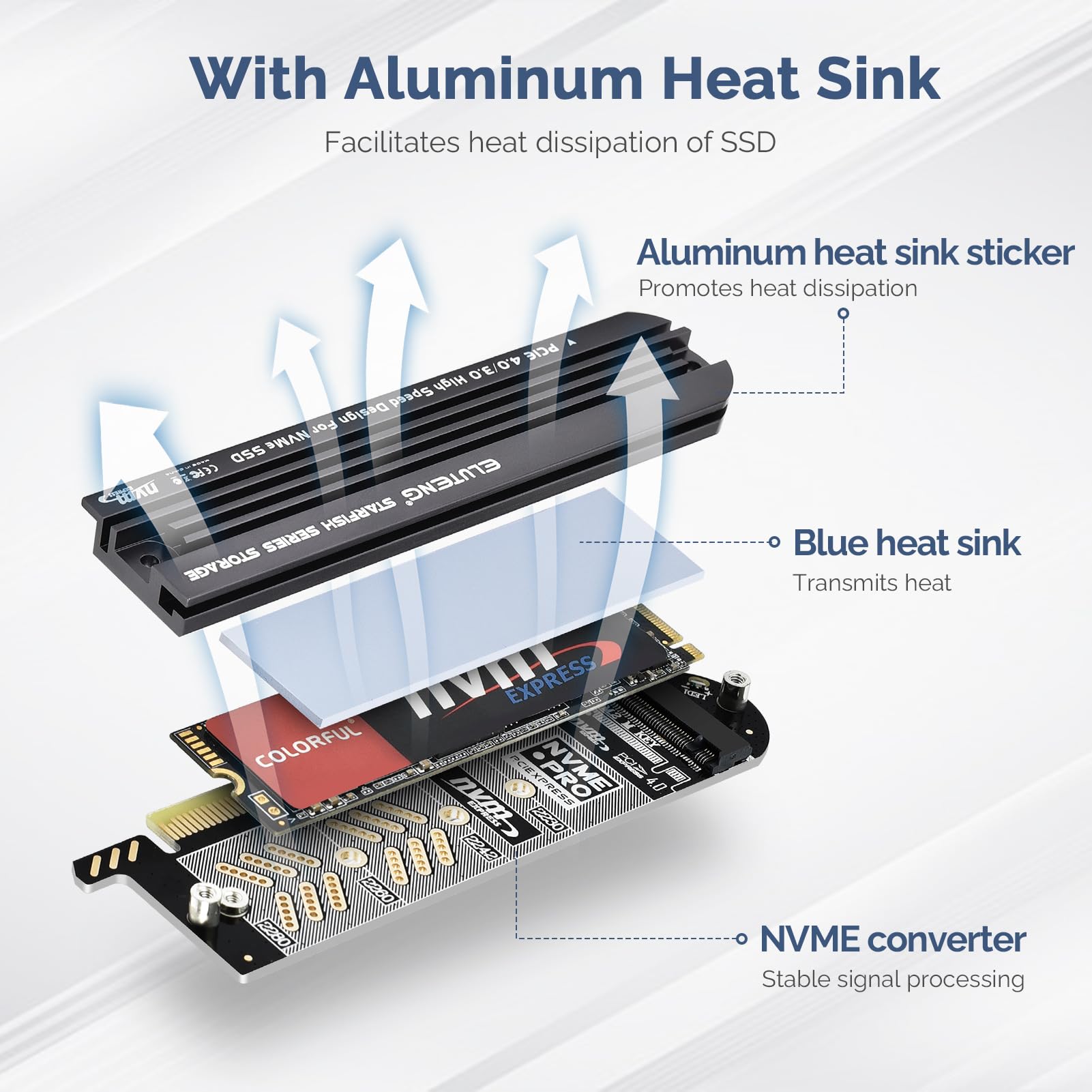 Eluteng Nvme Pcie 4.0 Adapter Nvme M.2 Ssd To Pcie X4/X8/X16 Card With Aluminum Heat Sink M.2 To Pci Express Ssd Expansion Card