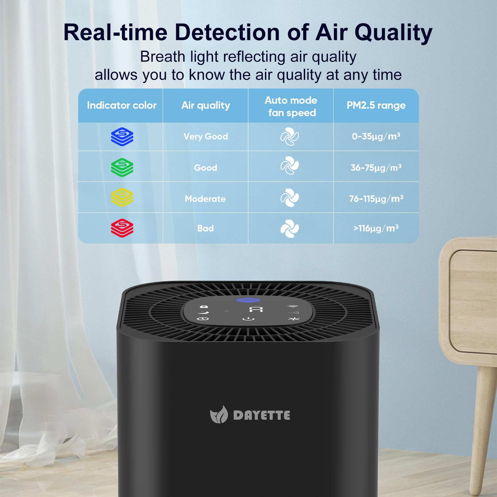 Dayette Air Purifiers For Home Bedroom Up To 2200 Sq Ft,Smart Wifi Air Purifiers For Large Room,App & Alexa Control Air Cleaner