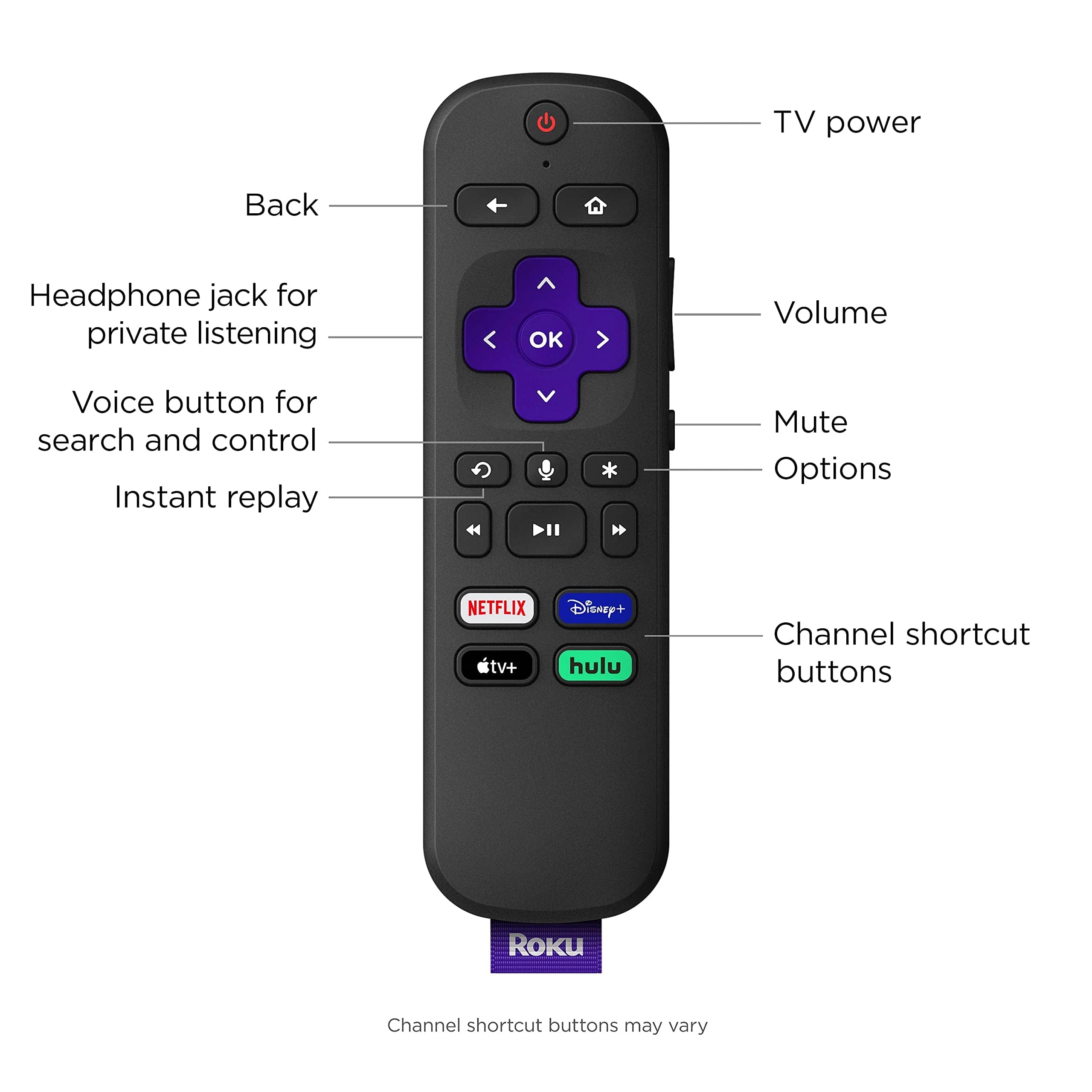 Roku Ultra Lt (2023) Hd/4K/Hdr Dolby Vision Quad Core Streaming Player With Hdmi Cable, Headphones, Voice Remote W/ Private List