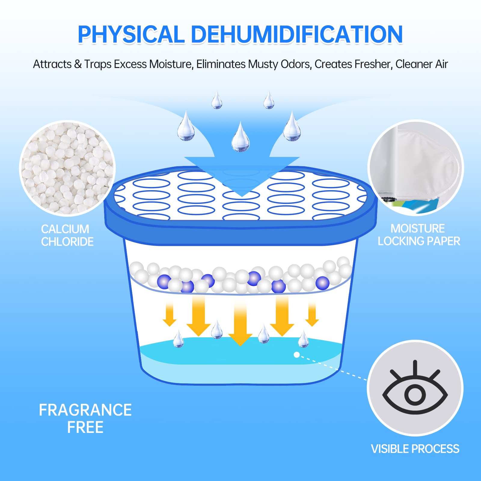 Natruth Moisture Absorber Boxes, Unscented 800Ml(6 Packs)*12.5Oz Closet Dehumidifier, Eradicate Odor Moisture Absorbers Bucket,