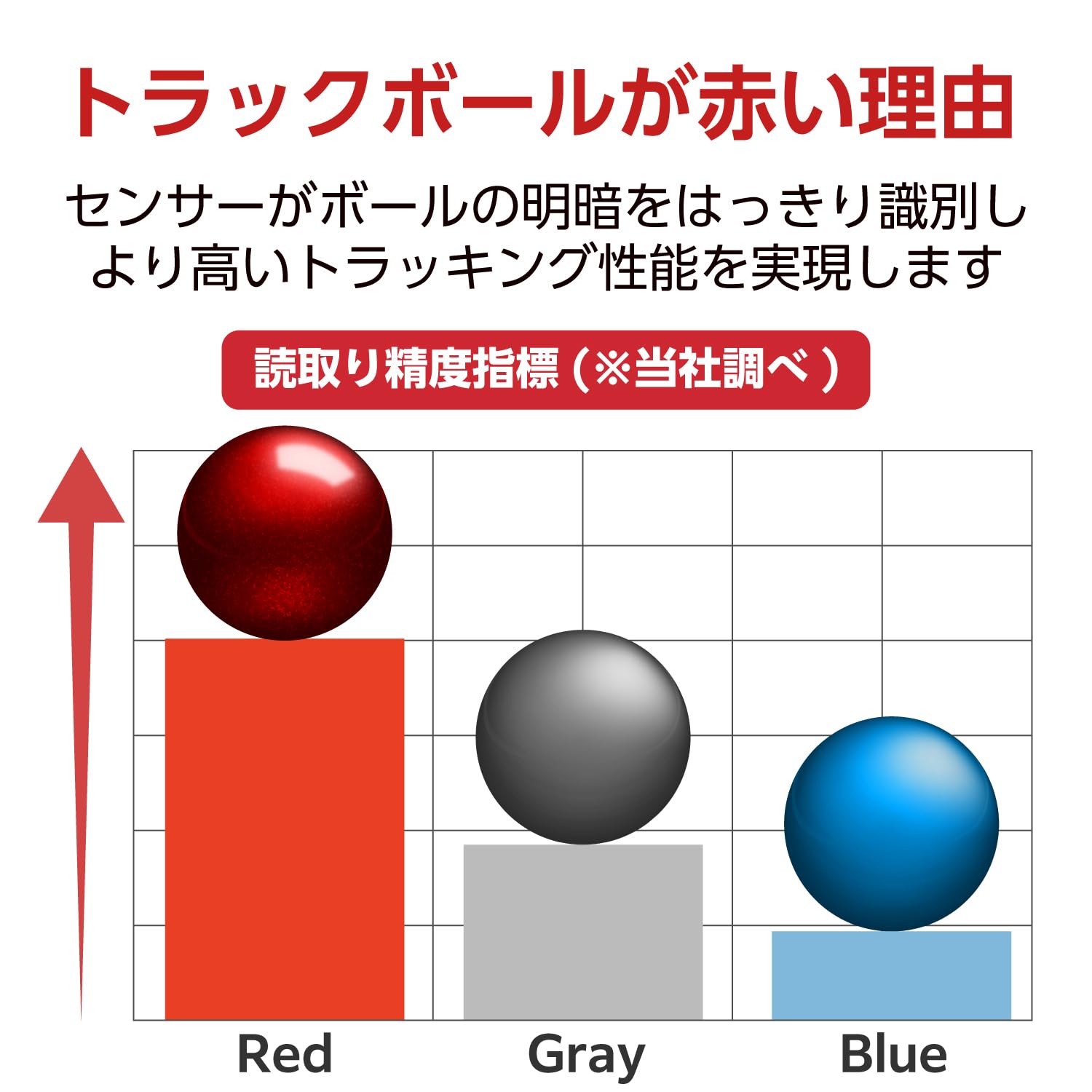 Elecom Trackball Replacement For 34Mm/1.34', Trackball Mouse, Ex G, Deft, Bitra, Huge, Relacon, Red Ball (M B1Rd)