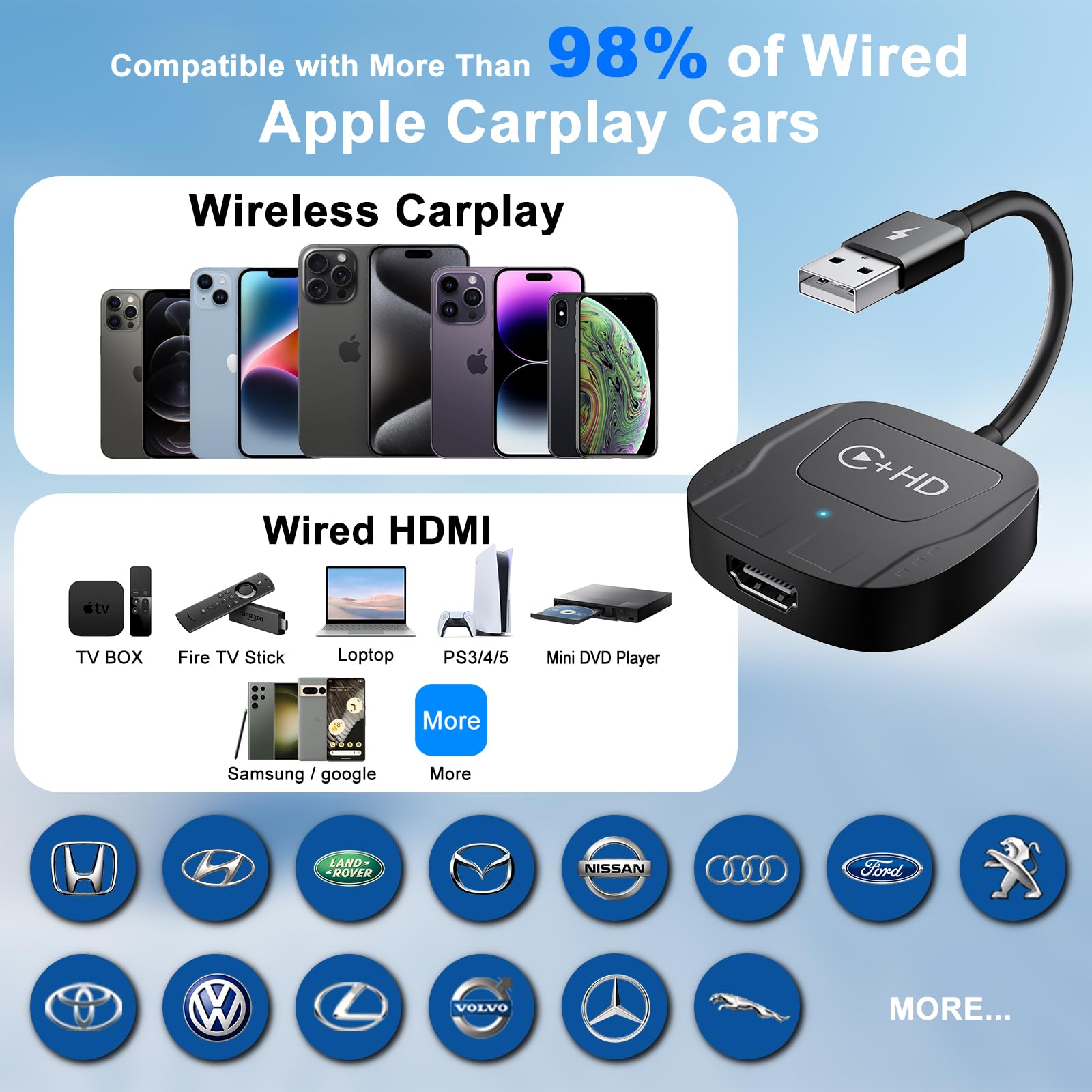 Wireless Carplay Adapter For Apple,Plug And Play Carplay Wireless Adapter With Hdmi Input For Fire Tv Sticks And Game Consoles,F