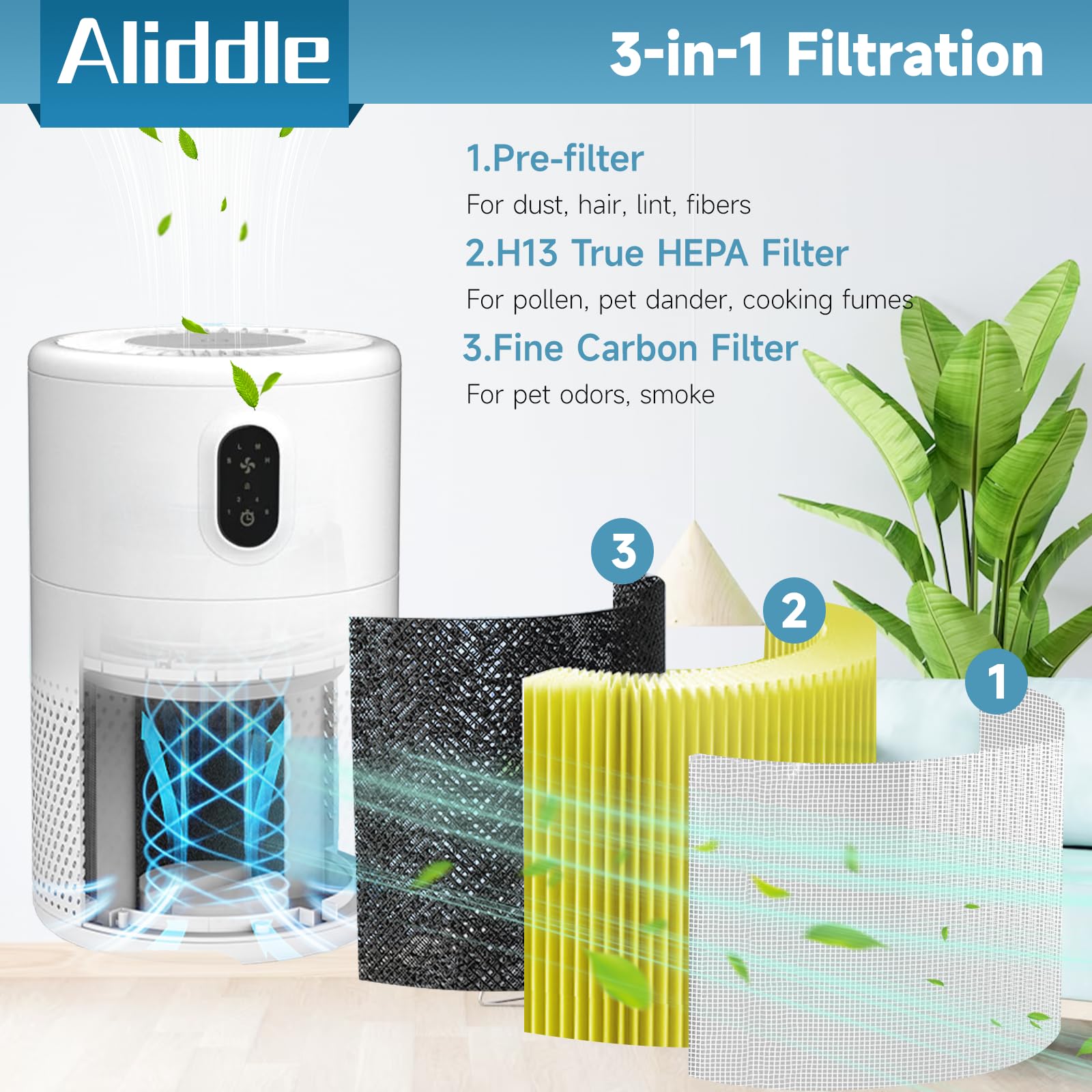 Aliddle B D02U,B D02L H13 True Hepa Filter Set, Compatible With Koios B D02L Purifier,Compatible With Vewior B D02U Purifier, 3