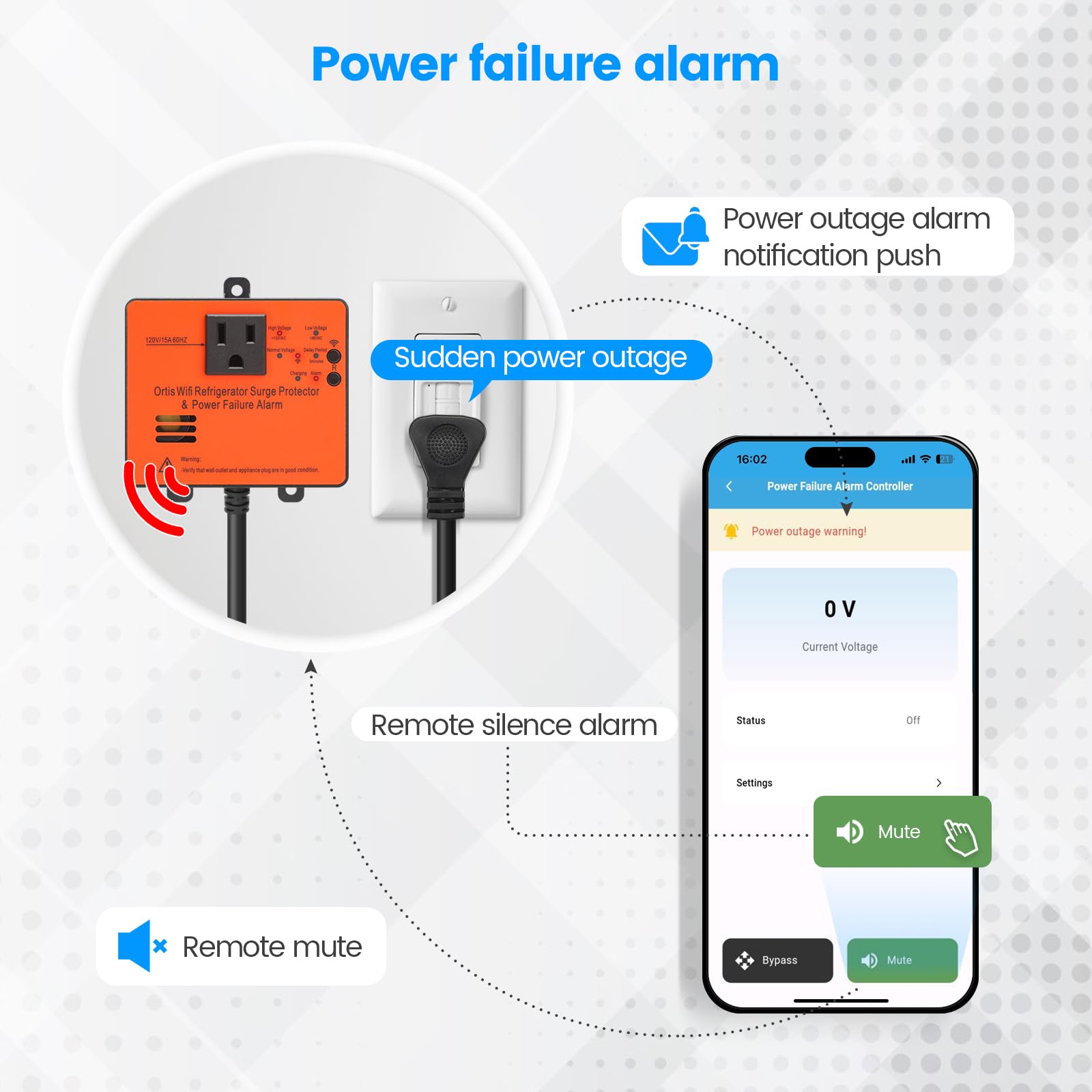 Wi Fi Smart Power Failure Alarm With Surge Protector, Remotely Monitor And Control Your Refrigerator Via App, Ensuring The Safet