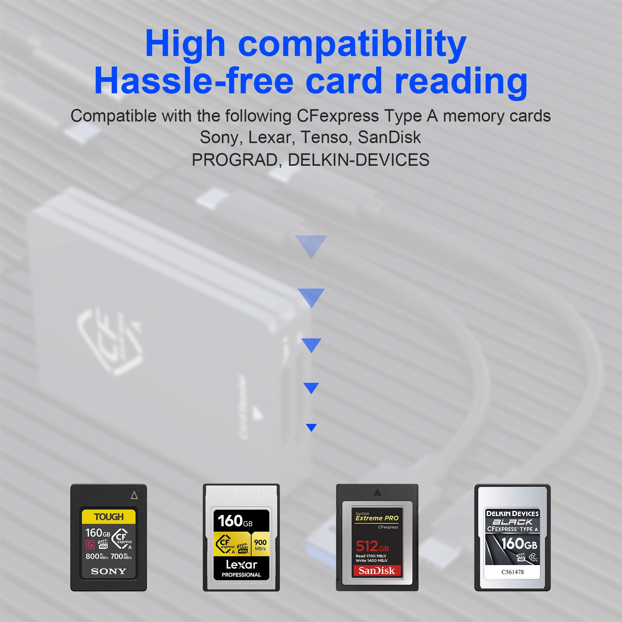 Cfexpress Type A And Sd Card Reader, Dual Slot Usb3.2 Gen2 10Gpbs Type A Cfexpress Card Reader Adapter Usb C To Usb C/Usb A For