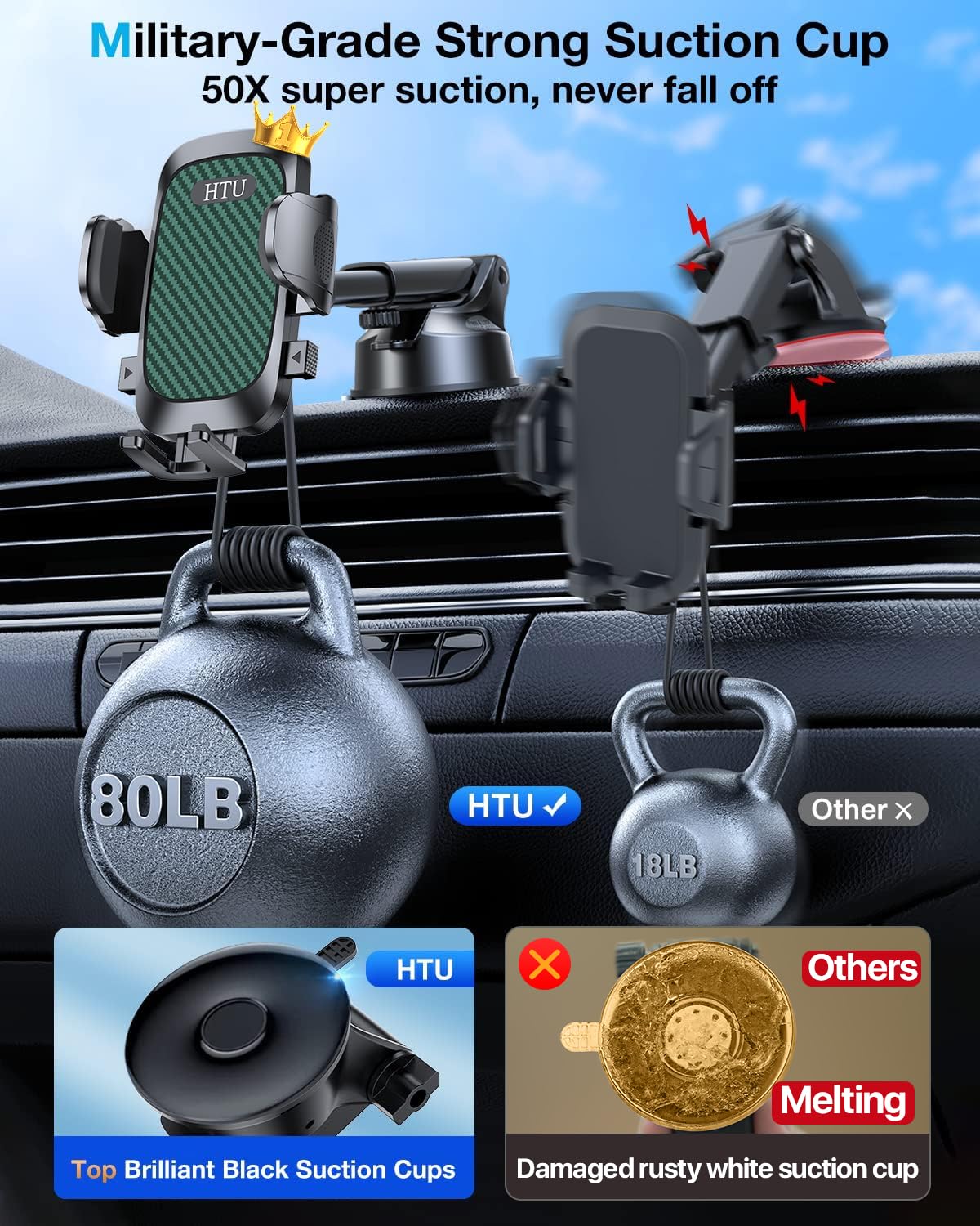Htu [True Military-Grade] 2025 Upgraded Car Phone Holder ?Safety Certs & No Smell? Cell Phone Holder For Car Mount For Dashboard