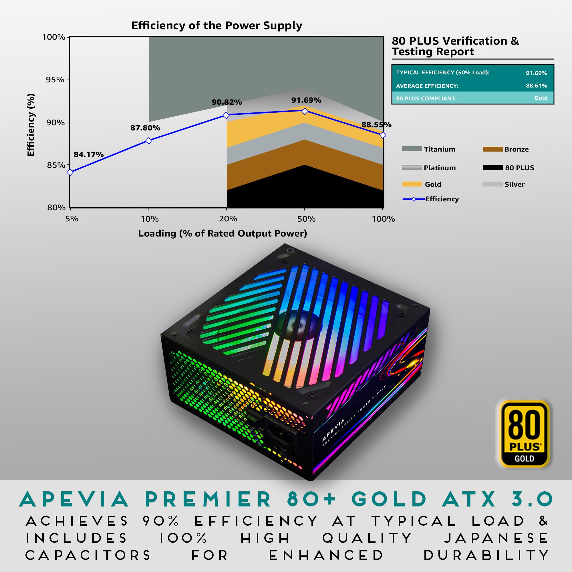 Apevia Atx Pm1200W Premier 1200W Fully Modular 80+ Gold Certified, Pcie 5.0 & Atx 3.0 Ready Active Pfc Atx Rgb Gaming Power Supp