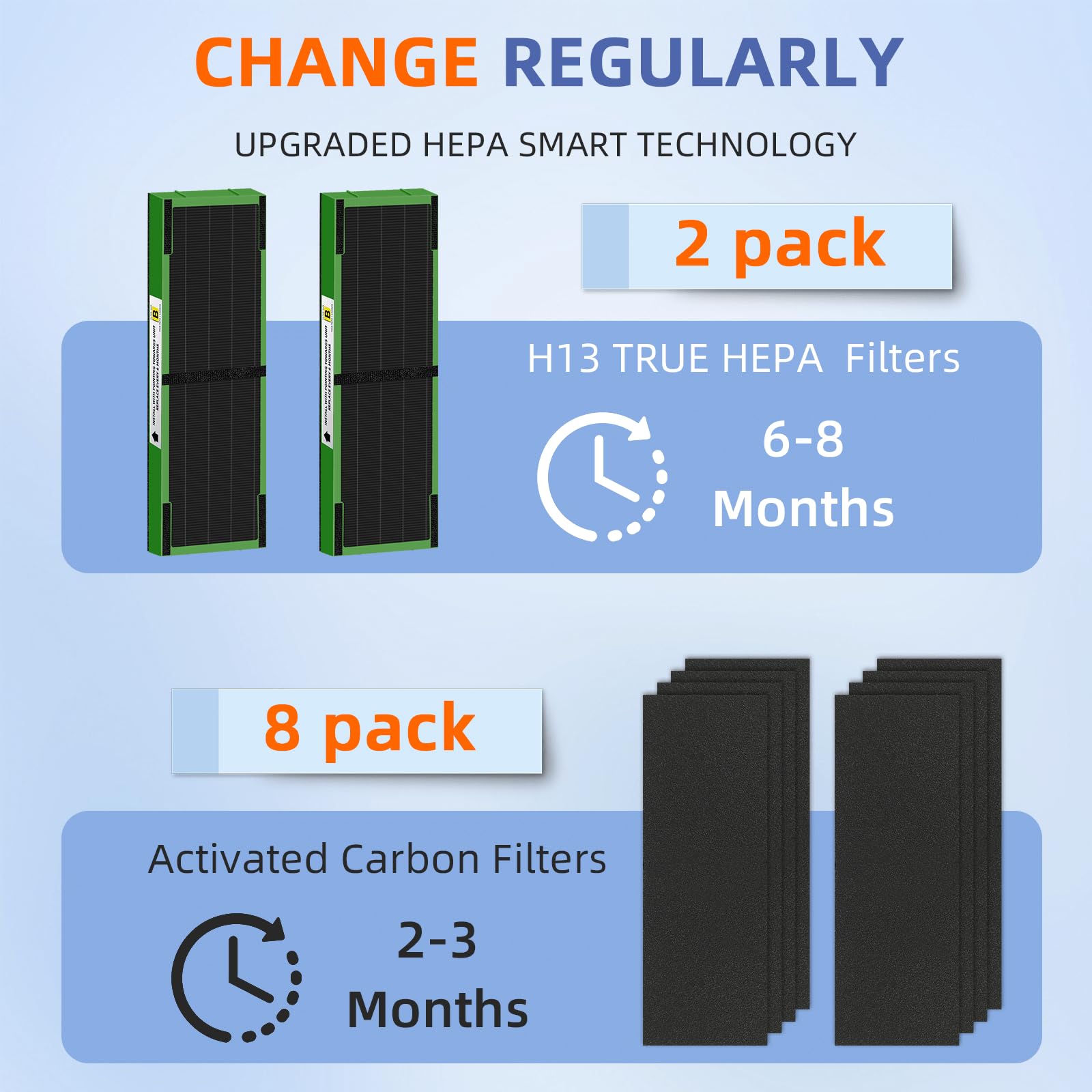 Flt4825Vo Hepa Toxin Absorber Filter B Replacement Compatible With G Guardian Air Purifiers Ac4825 Ac4300 Ac4800 Ac4900 Ac4850,2