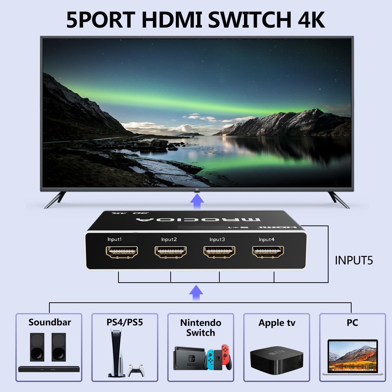 Hdmi Switch 4K 5 In 1 Out Hdmi Switcher 5 Port With Ir Remote Control Hdmi Splitter Support 2160P 1080P