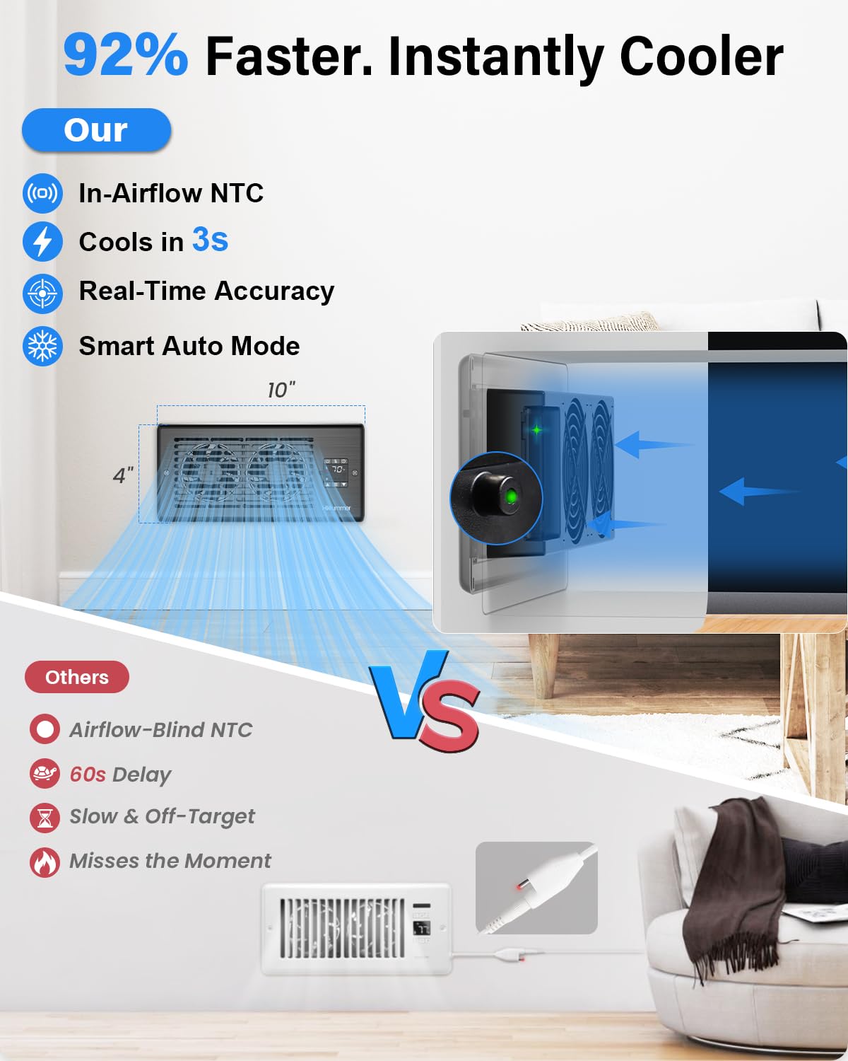 Hisummer Window Register Booster Fan Fit 4 '' X 10 '' Air Vent Duct Openings, Quiet Ac Vent Fan Booster With 10 Speeds Remote Co