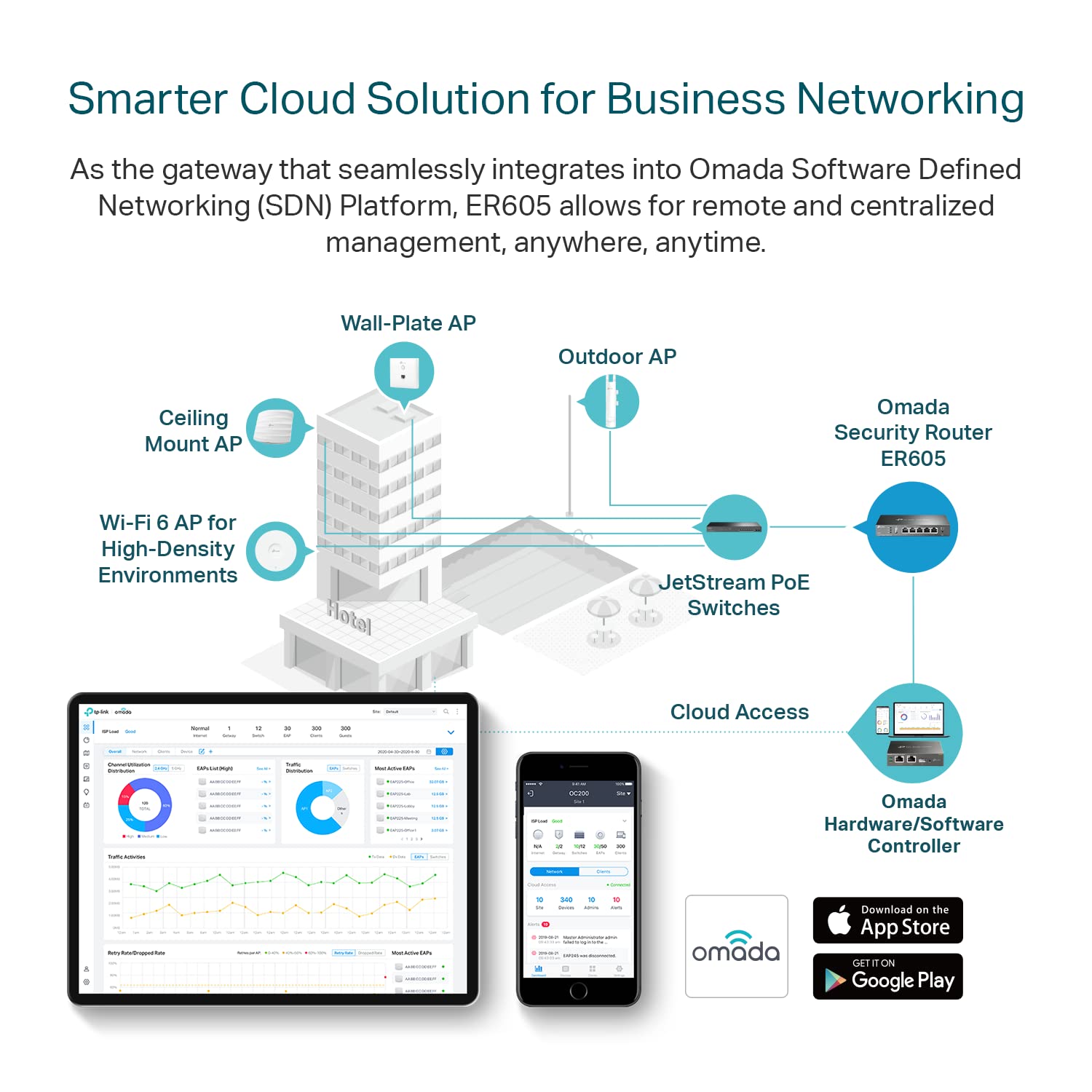 Tp Link Er605 | Multi Wan Wired Vpn Router | Up To 4 Gigabit Wan Ports | Spi Firewall Smb Router | Omada Sdn Integrated | Load B