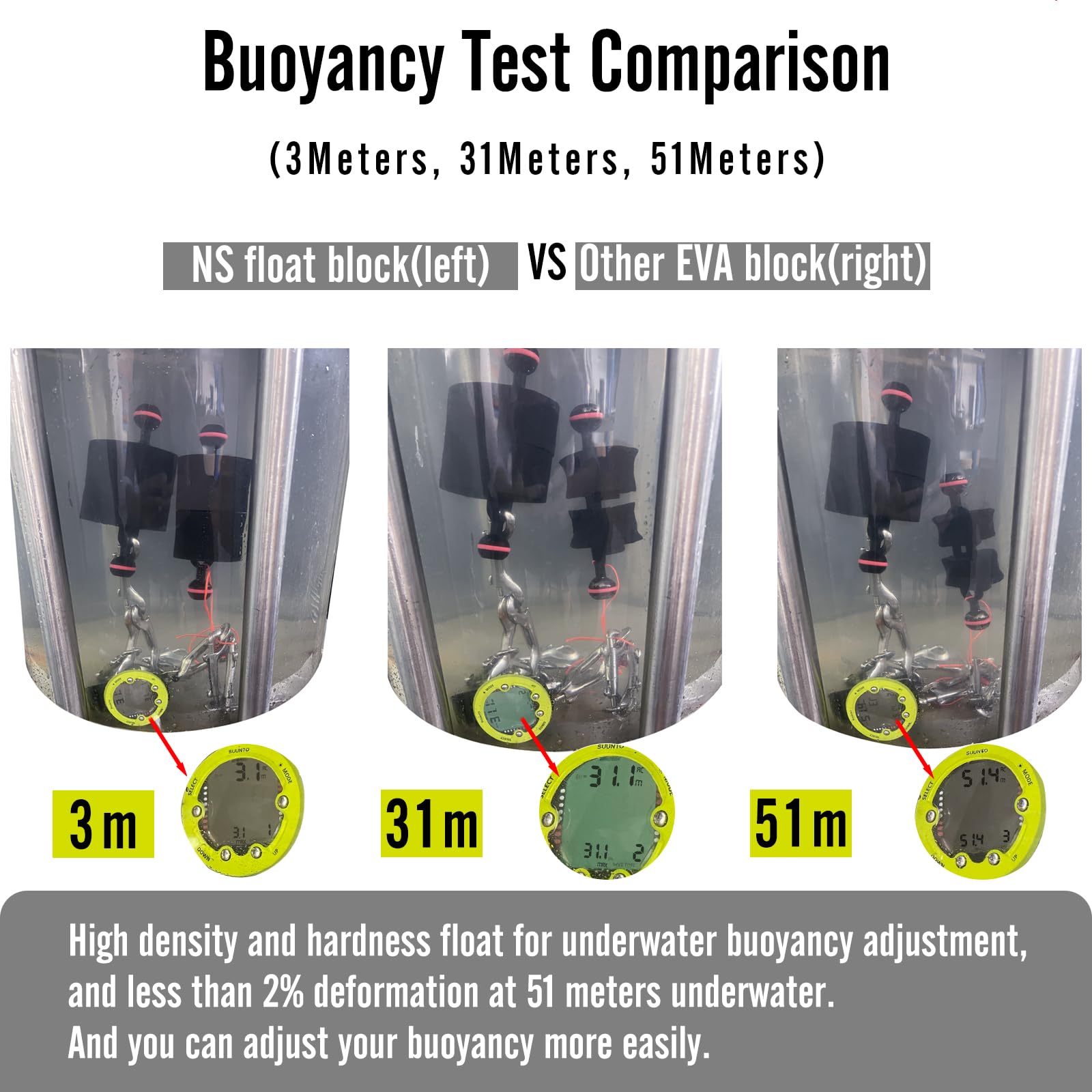 Nitescuba Faxm Jumbo Float Kit Buoyancy Underwater Float For Ultralight/Inon/Sea&Sea/Weefine/Seafrogs Arms(Light Arm Not Include