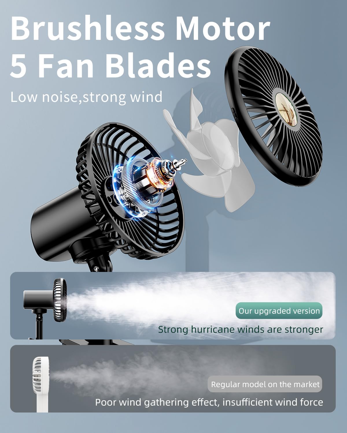 DICMKY Oscillating USB Car Fan Rechargeable 3-Speed with Colorful Light Black Plastic Portable
