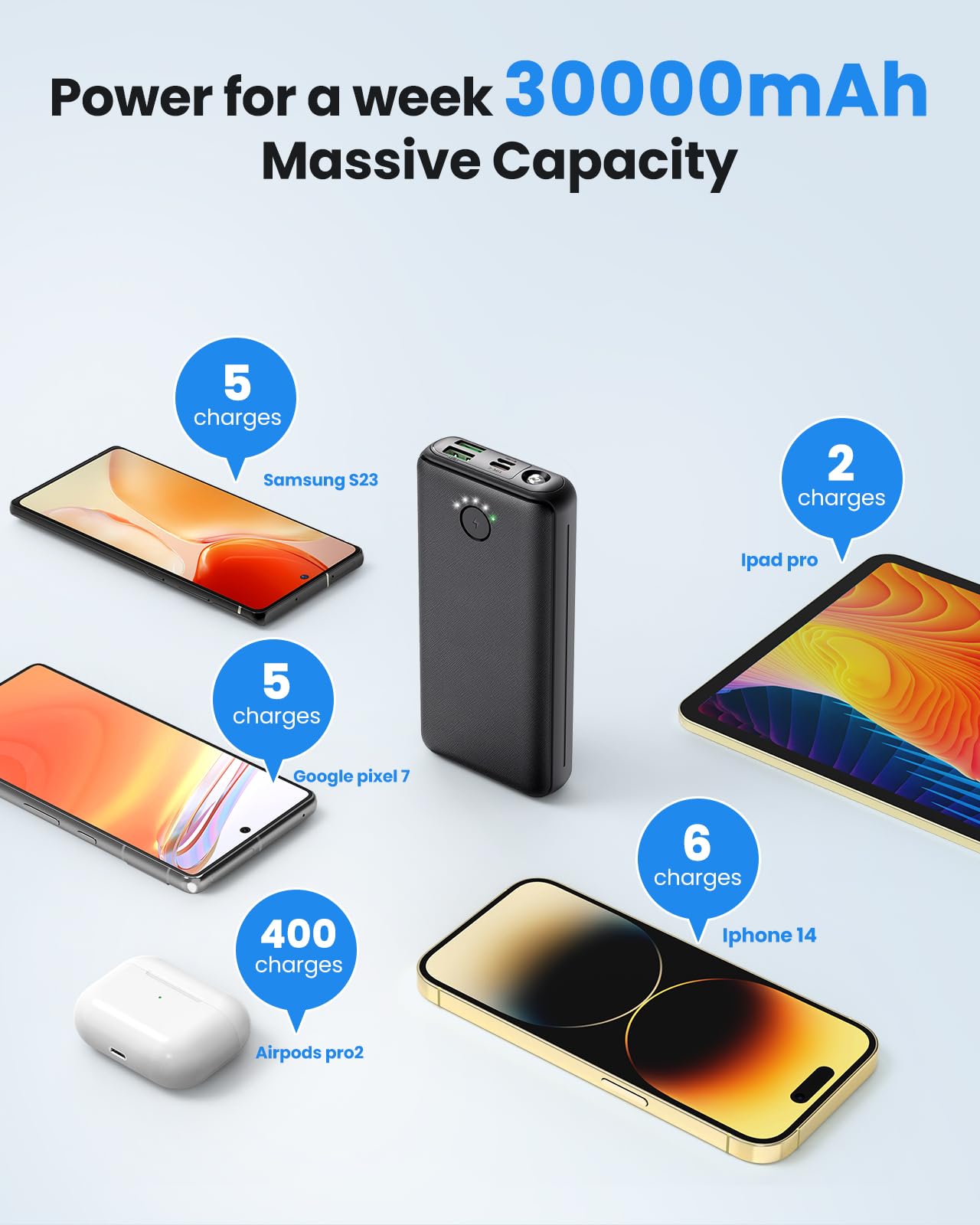 Portable Charger Power Bank 30000Mah   Usb C 22.5W Fast Charging External Battery Pack Charging Bank Pd Qc4.0 With Flashlight 3