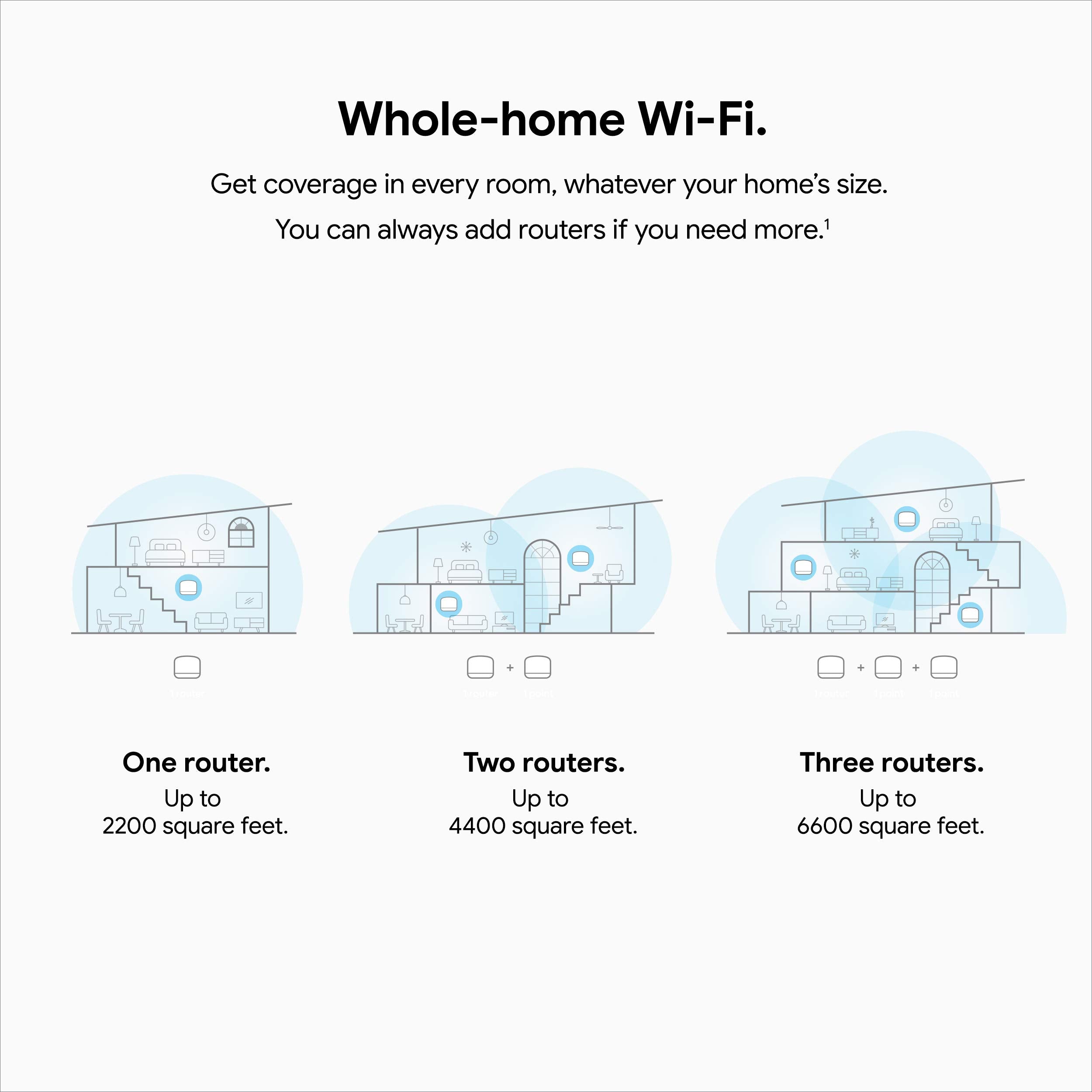 Google Nest Wifi   Ac2200   Mesh Wifi System   Wifi Router   2200 Sq Ft Coverage   1 Pack