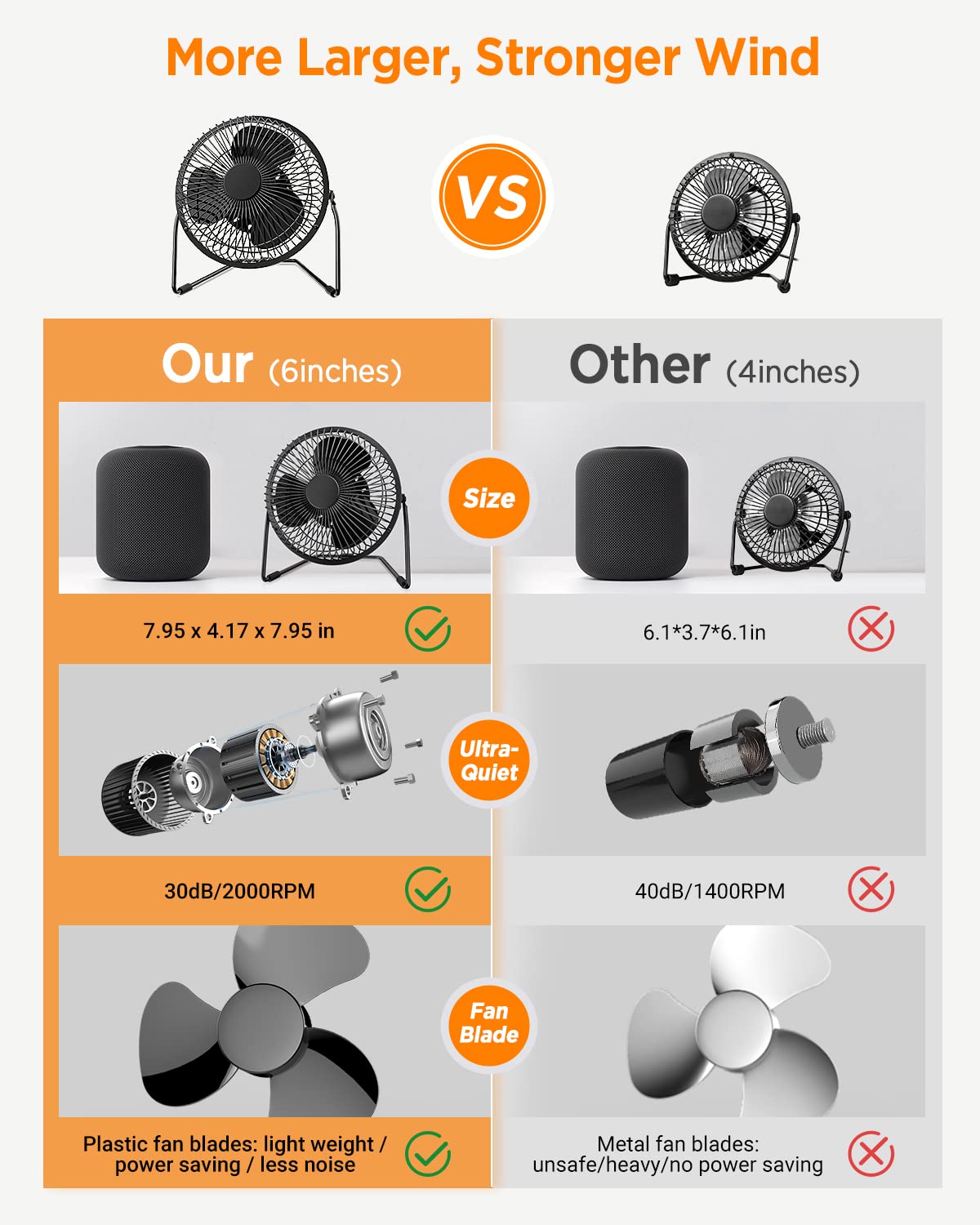 Easyacc 6 Inch Usb Desk Fan, Small Usb Desk Fan, [Small Quiet Strong Airflow And 360 Rotating Personal Table Cooling Fan] Usb Po