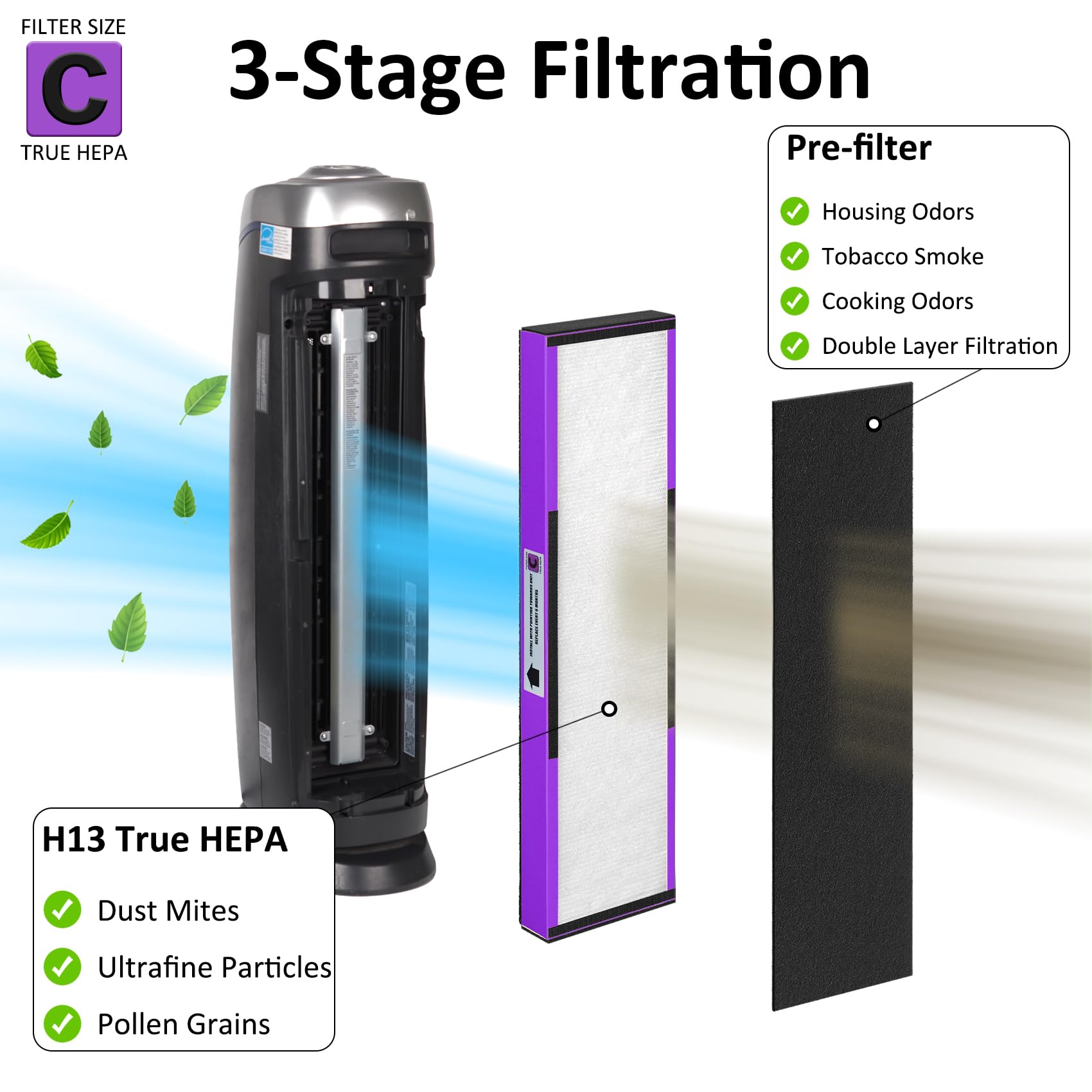 2 Pack Flt5250Pt Filter C Pet, Ture Hepa Replacement Filter, Compatible With G Guardian Air Purifier Ac5000, Ac5000E, Ac5250Pt,