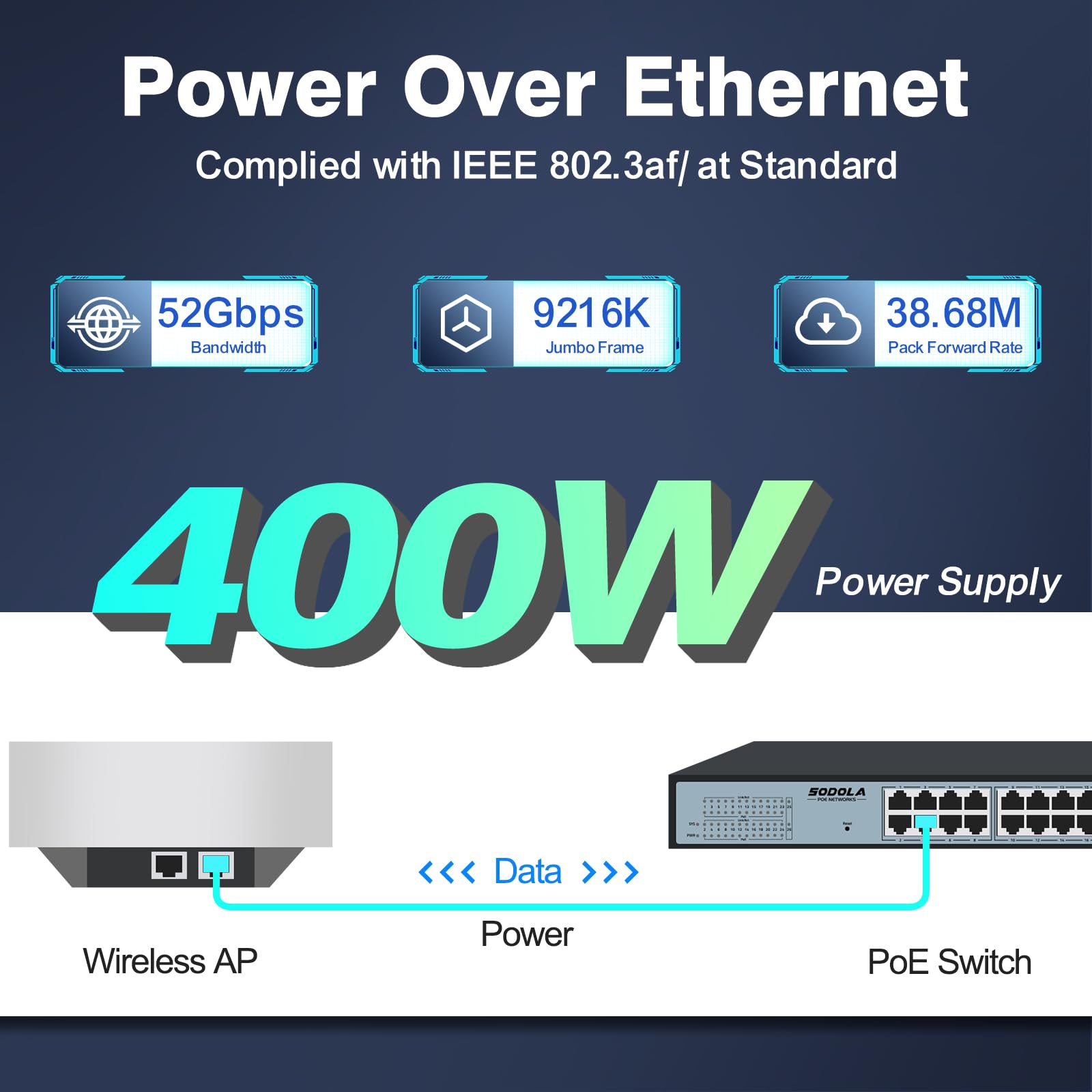 Sodola 24 Port Poe Gigabit Managed Switch 400W,24 Ge Poe Port,2 Ge Uplinks, Ieee802.3Af/At, 19 Inch Rackmount, Static Link Aggre