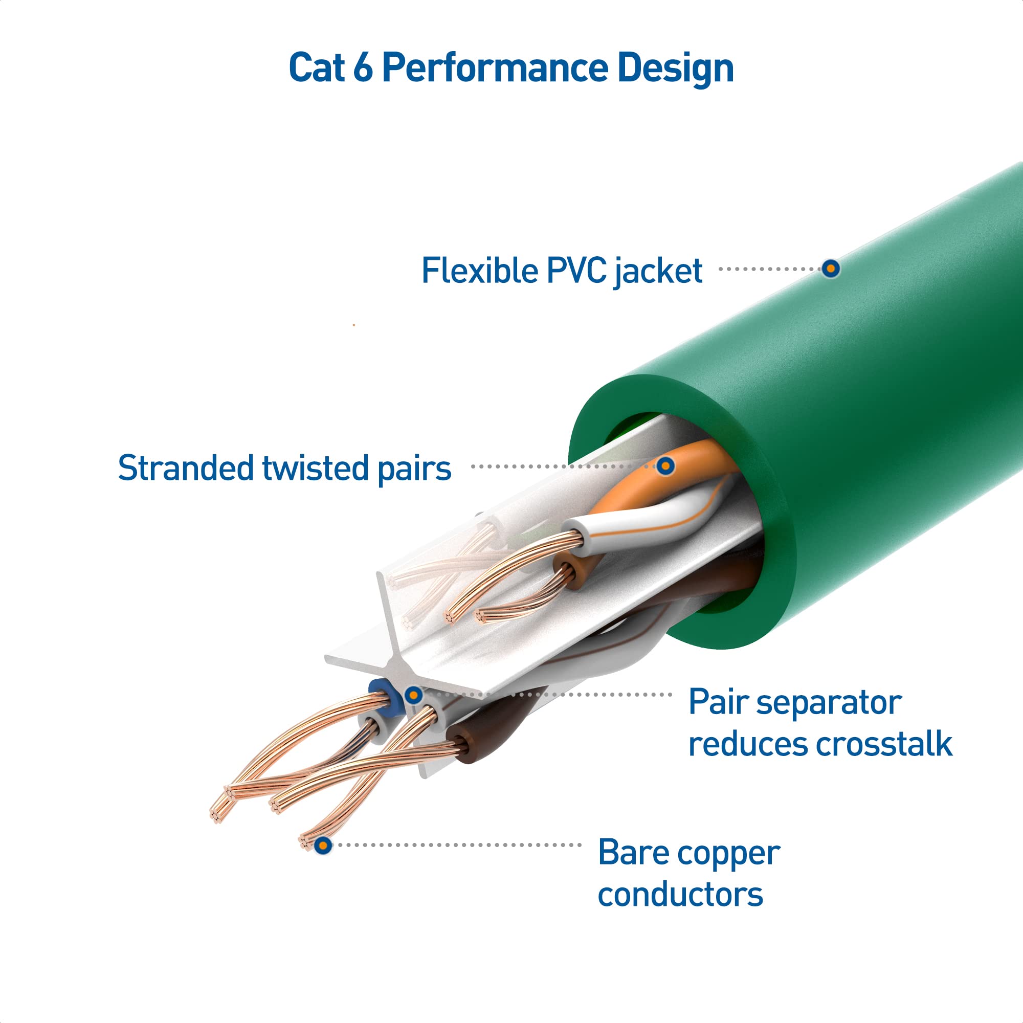 Cable Matters 10Gbps Snagless Cat 6 Ethernet Cable   5ft, Cat 6 Cable, Cat6 Cord, Ethernet Cord, Green
