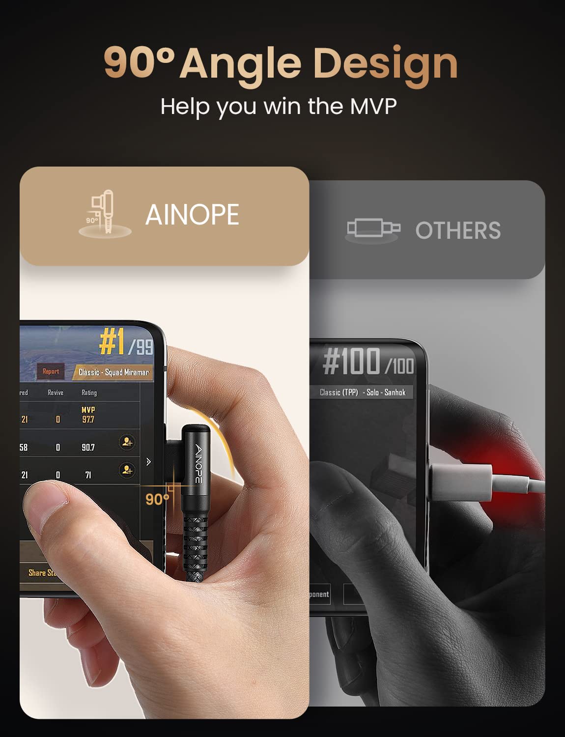 Ainope [2 Pack 1.6Ft Type C Cable, 3.1A Type C Charger Fast Charging, Right Angle Nylon Braided Usb To Usb C Cable Compatible Wi