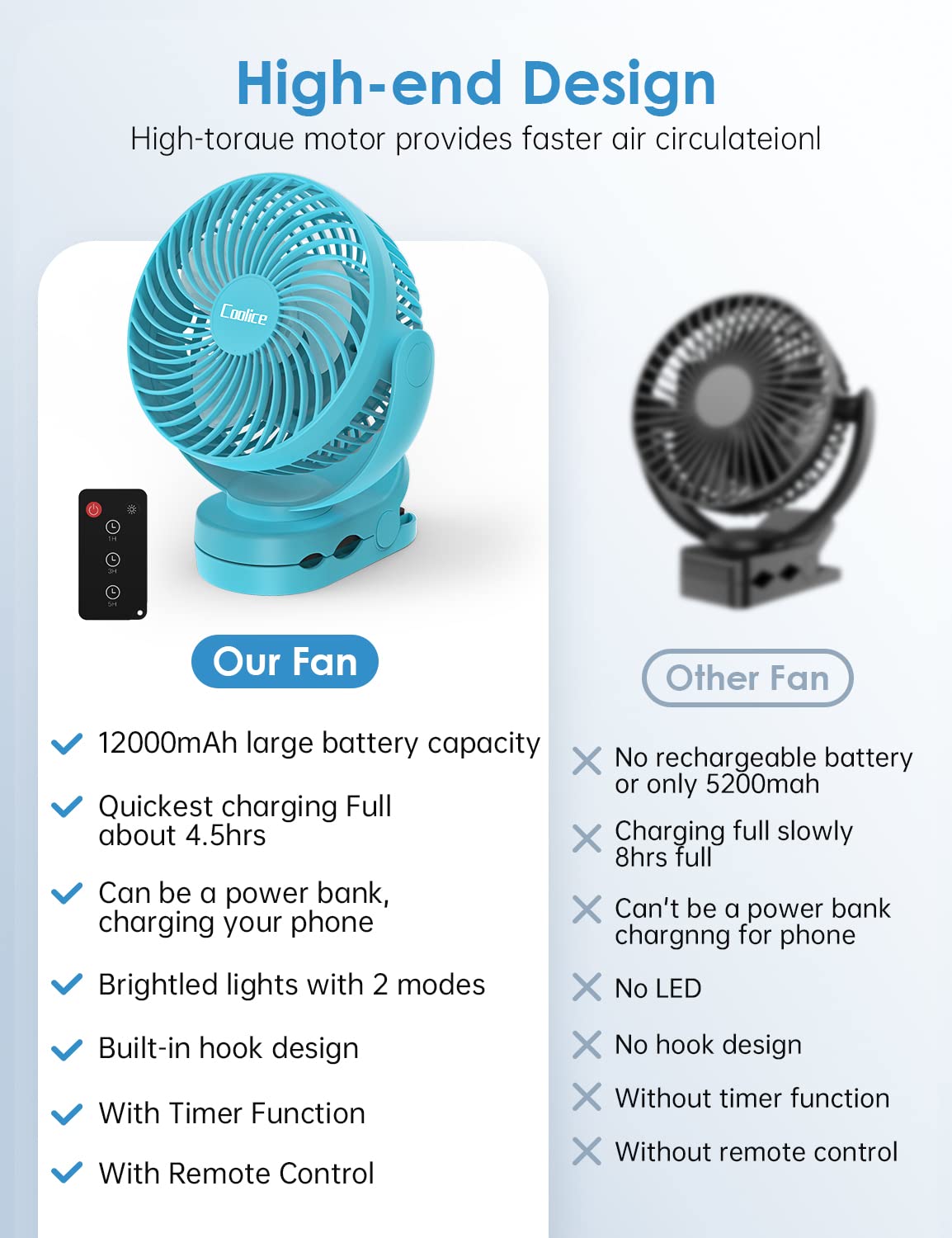Camping Fan With Remote Control - 12000Mah Rechargeable Battery Powered Fan, Camping Fans For Tents With Led Light & Hanging Hoo
