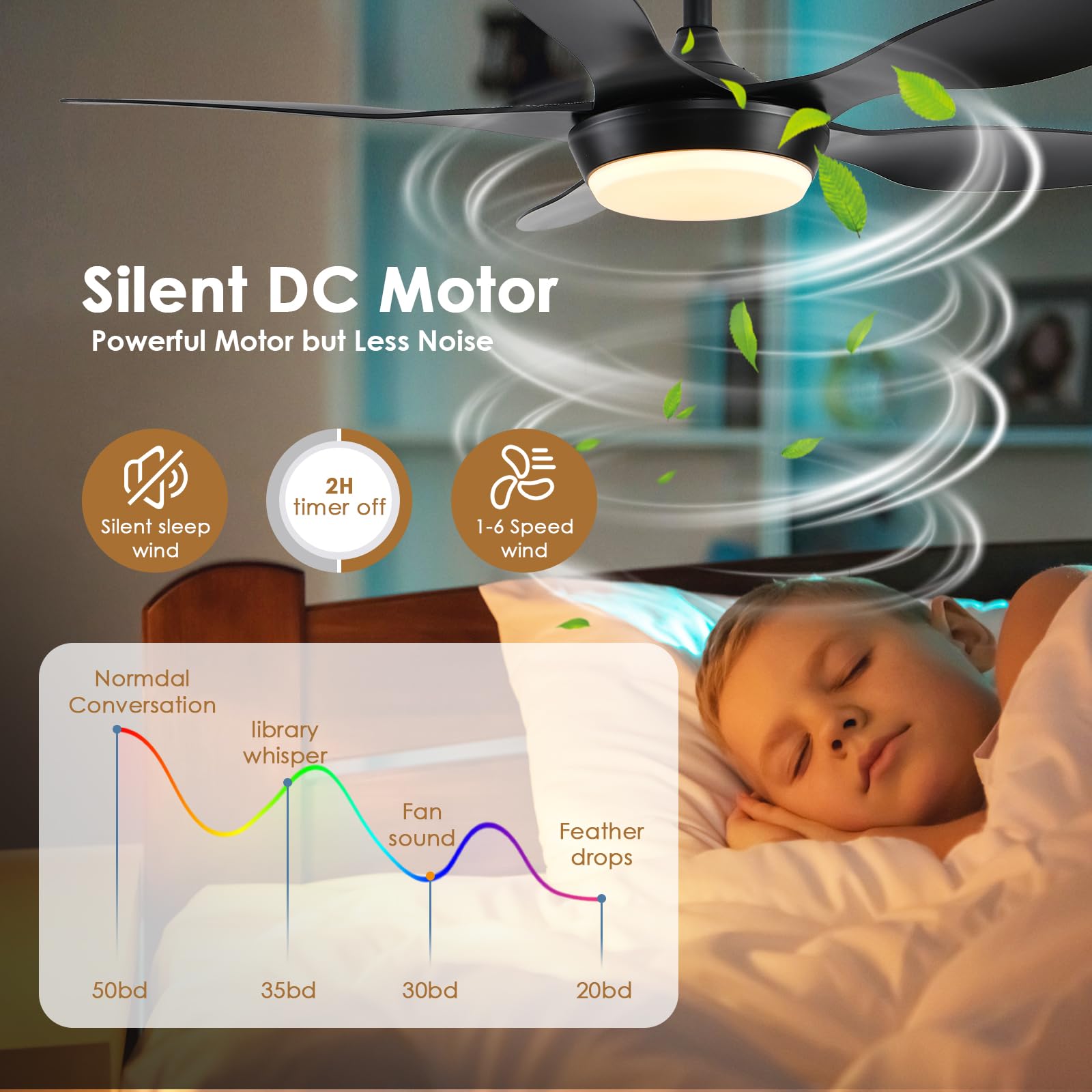 Fumltp 46 Inch Black Modern Ceiling Fans With Lights Remote/App Control, Low Profile Reversible 6 Speeds Ceiling Fan Light For I