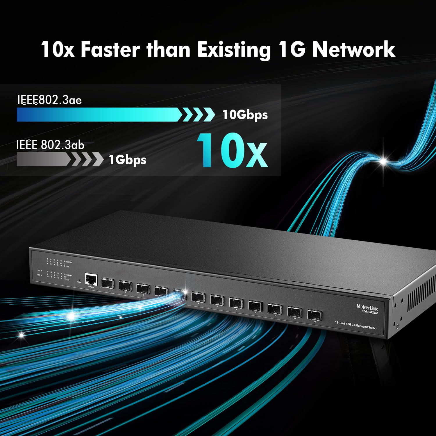 Mokerlink 12 Port 10Gbps Sfp+ Managed Switch, Support 1G Sfp And 10G Sfp+, 240Gbps Bandwidth L3 Managed Fiber Switch