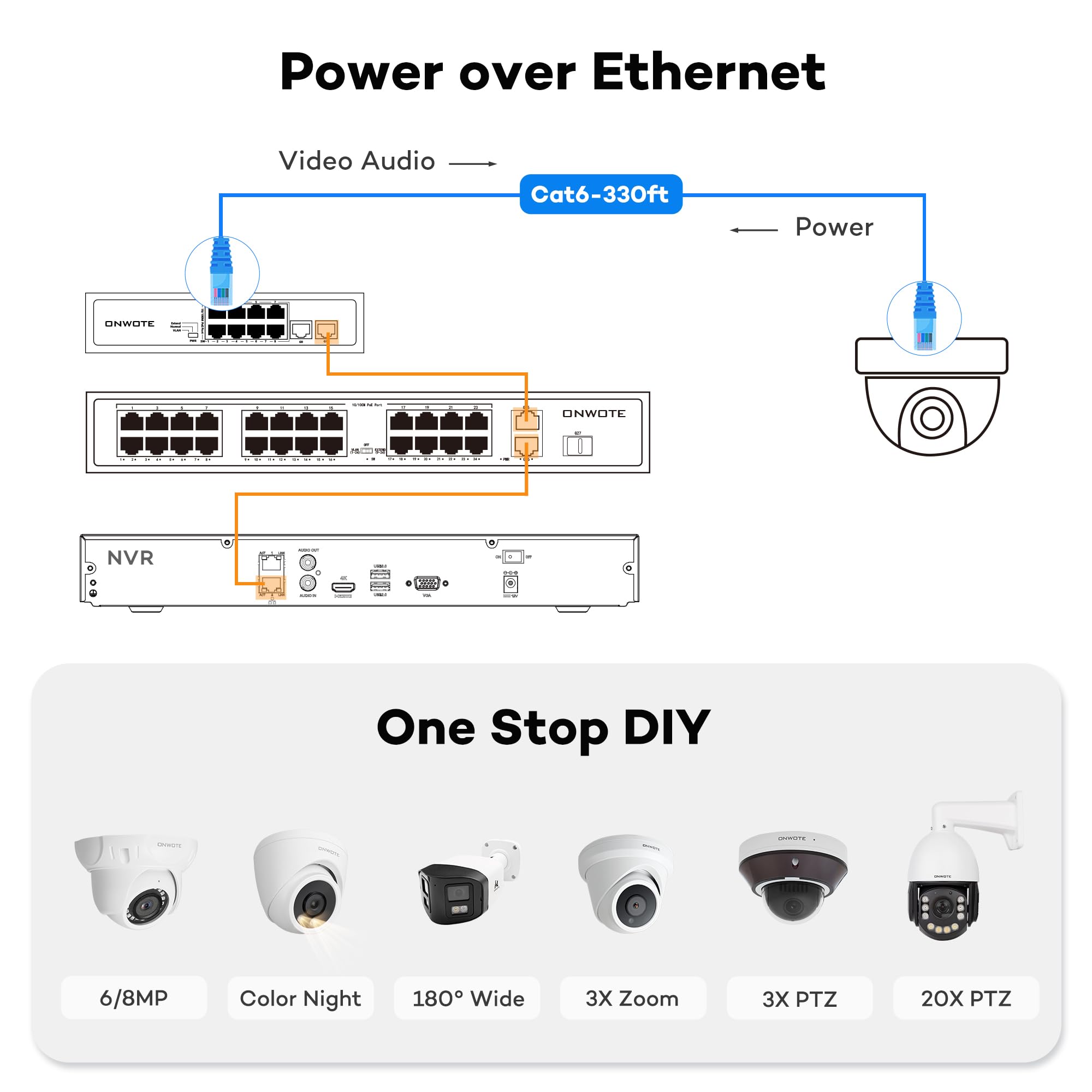 Onwote 32 Channel Security Camera System, 4K 32Ch Nvr 8Tb, 32 Ports Switch, 24X 6Mp Outdoor Audio Poe Ip Cameras, Ai Human Vehicle Detection, 24X Cables 2280Ft, Commercial Surveillance For Business